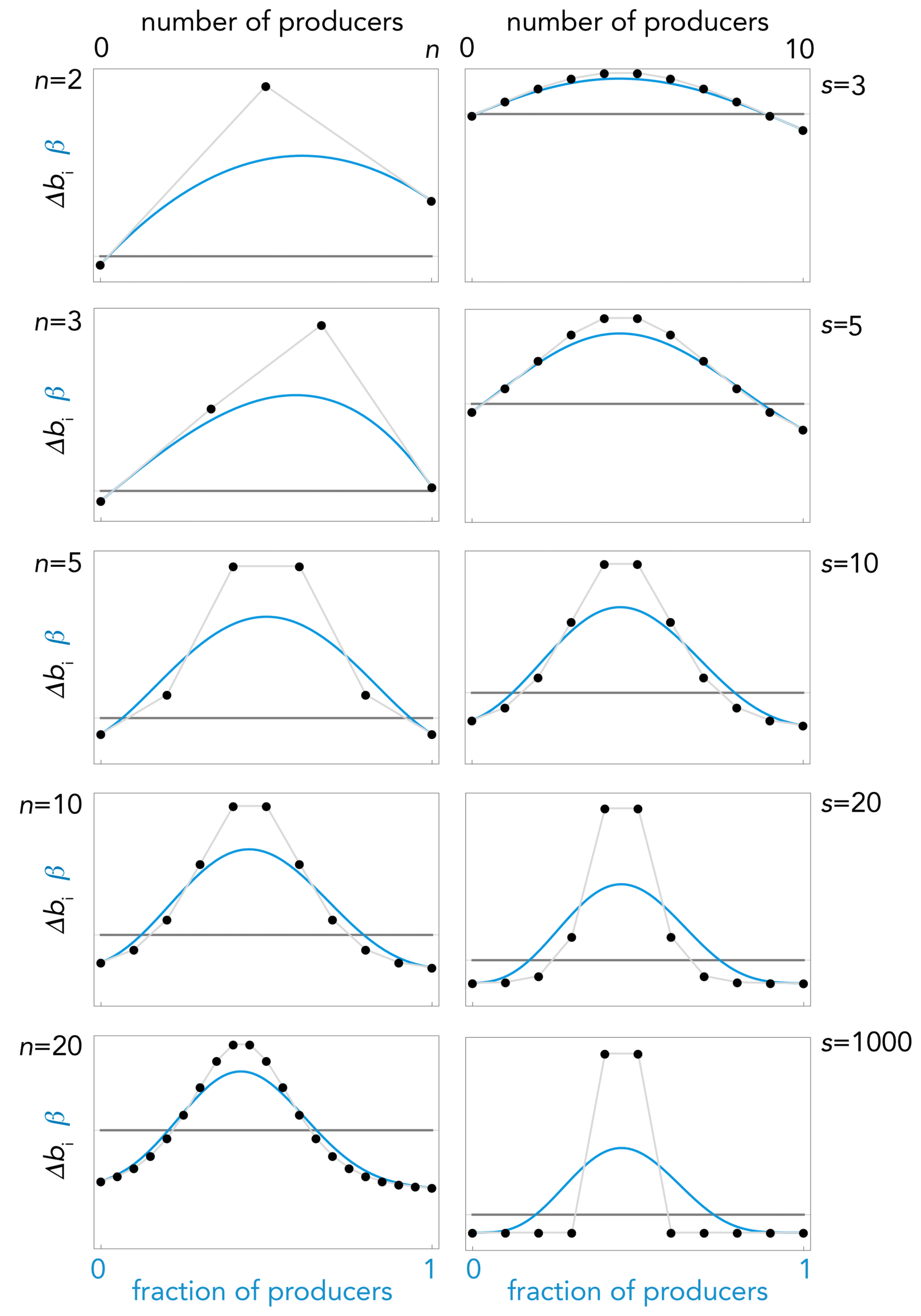 Games 09 00017 g005 Games 09 00017 g005