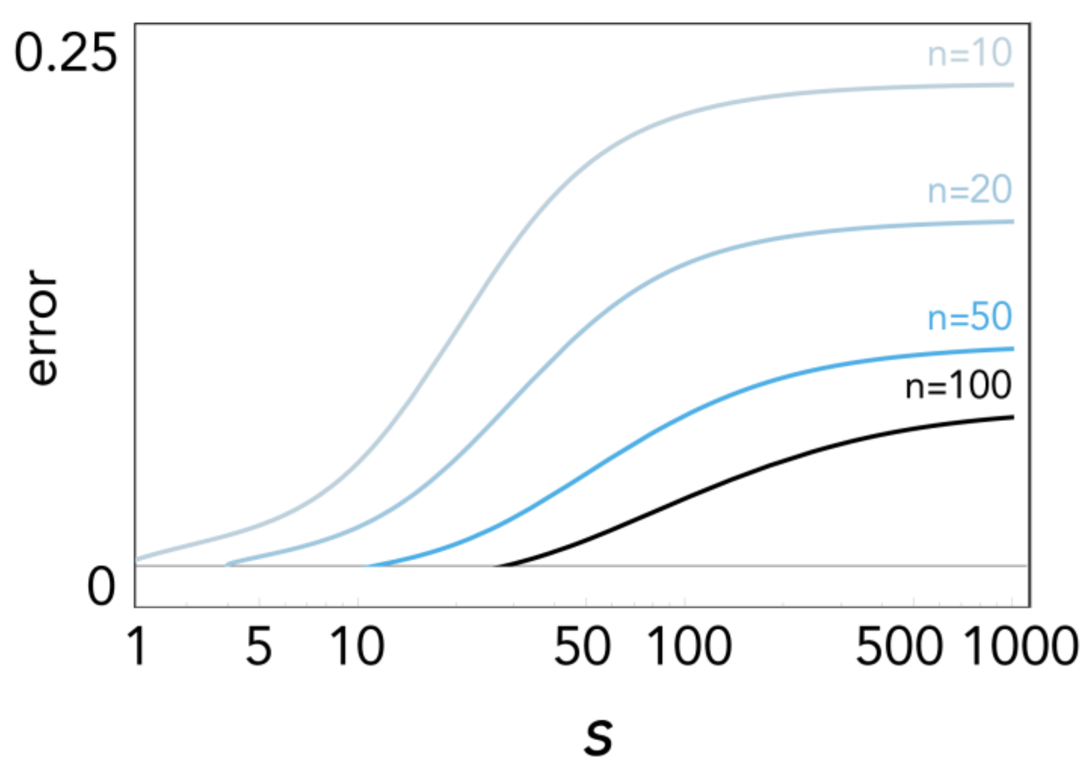 Games 09 00017 g006 Games 09 00017 g006