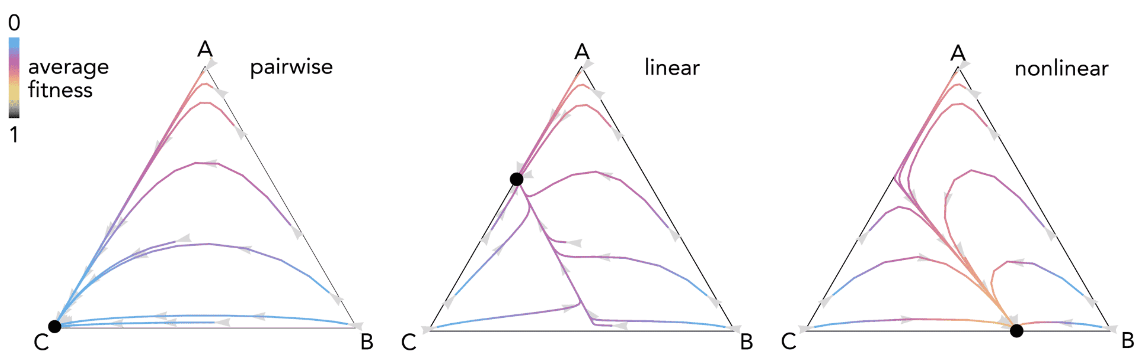 Games 09 00017 g008 Games 09 00017 g008