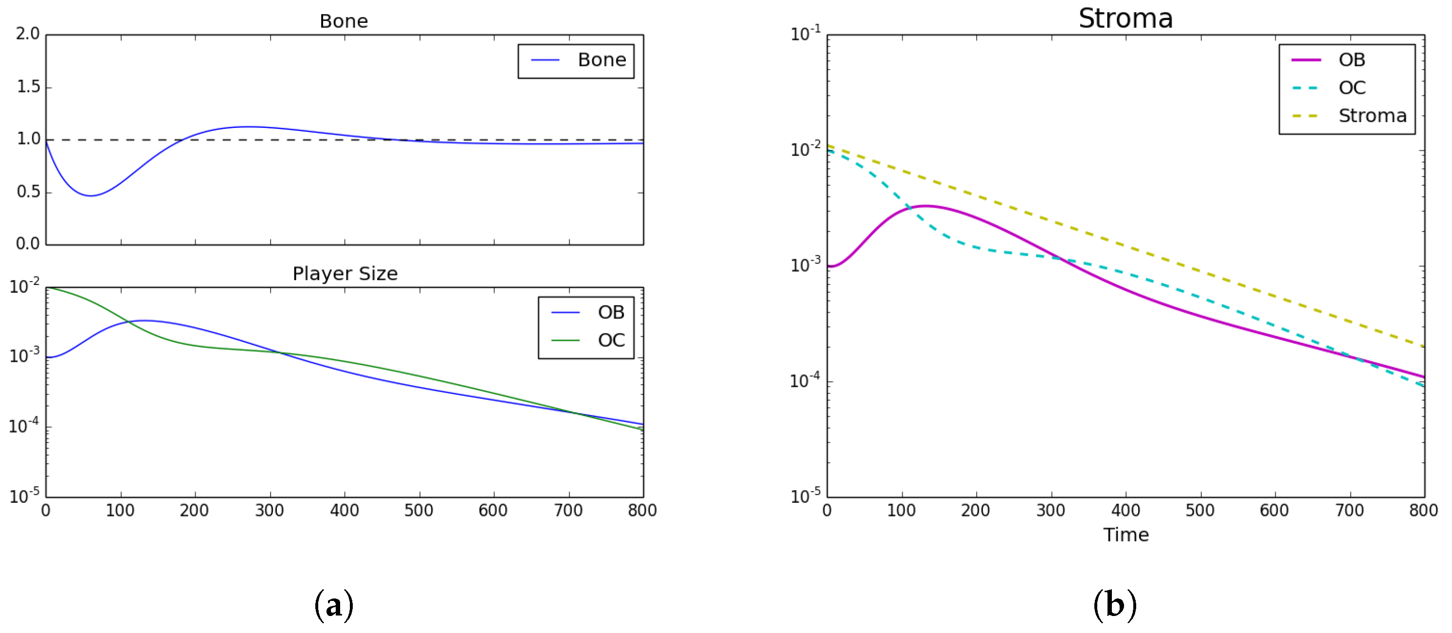 Games 09 00019 g001 Games 09 00019 g001