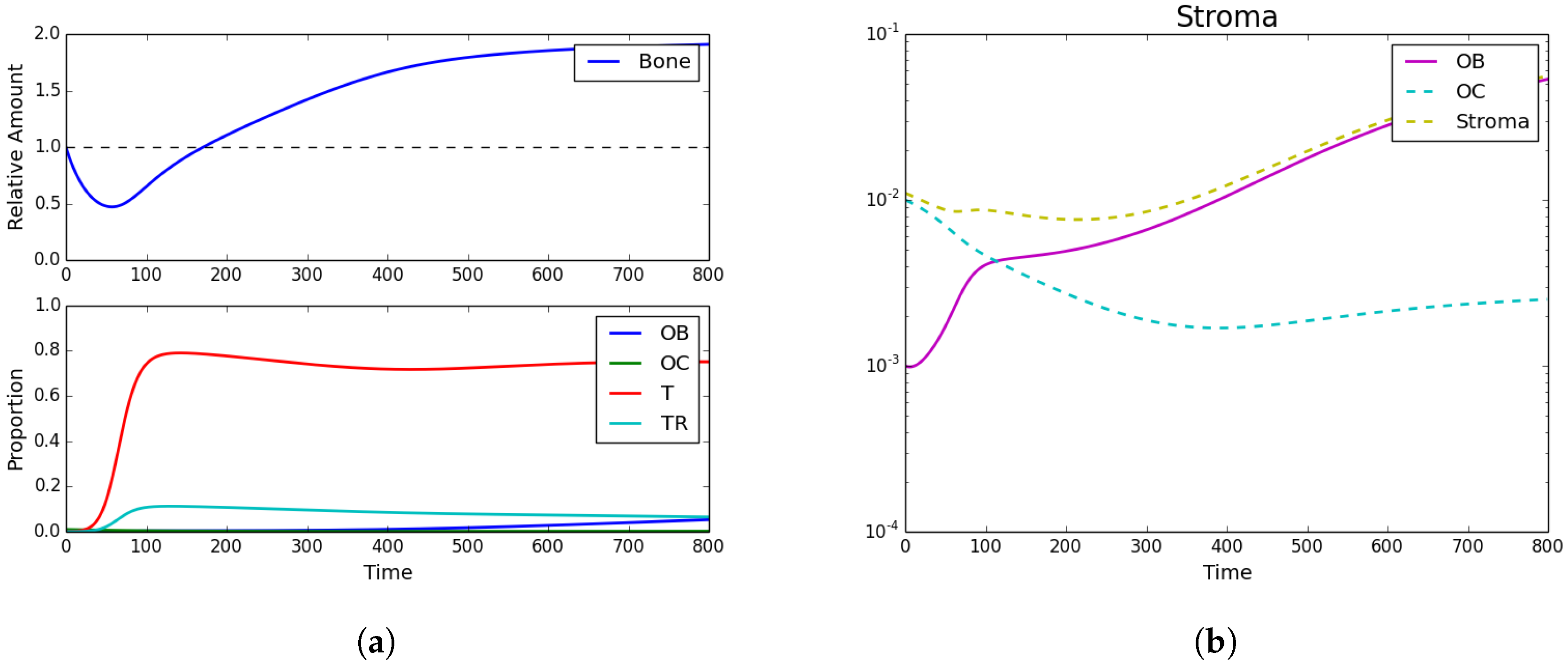 Games 09 00019 g002 Games 09 00019 g002