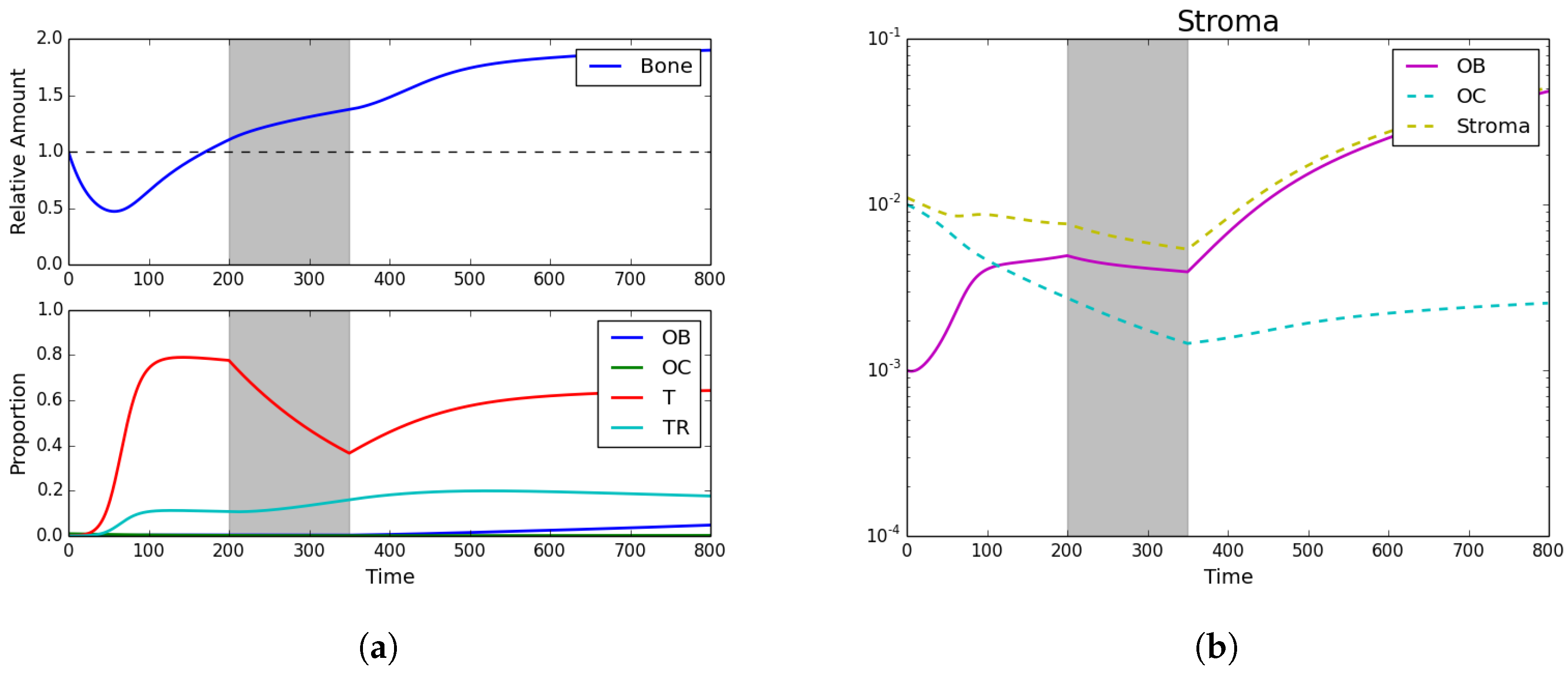 Games 09 00019 g003 Games 09 00019 g003