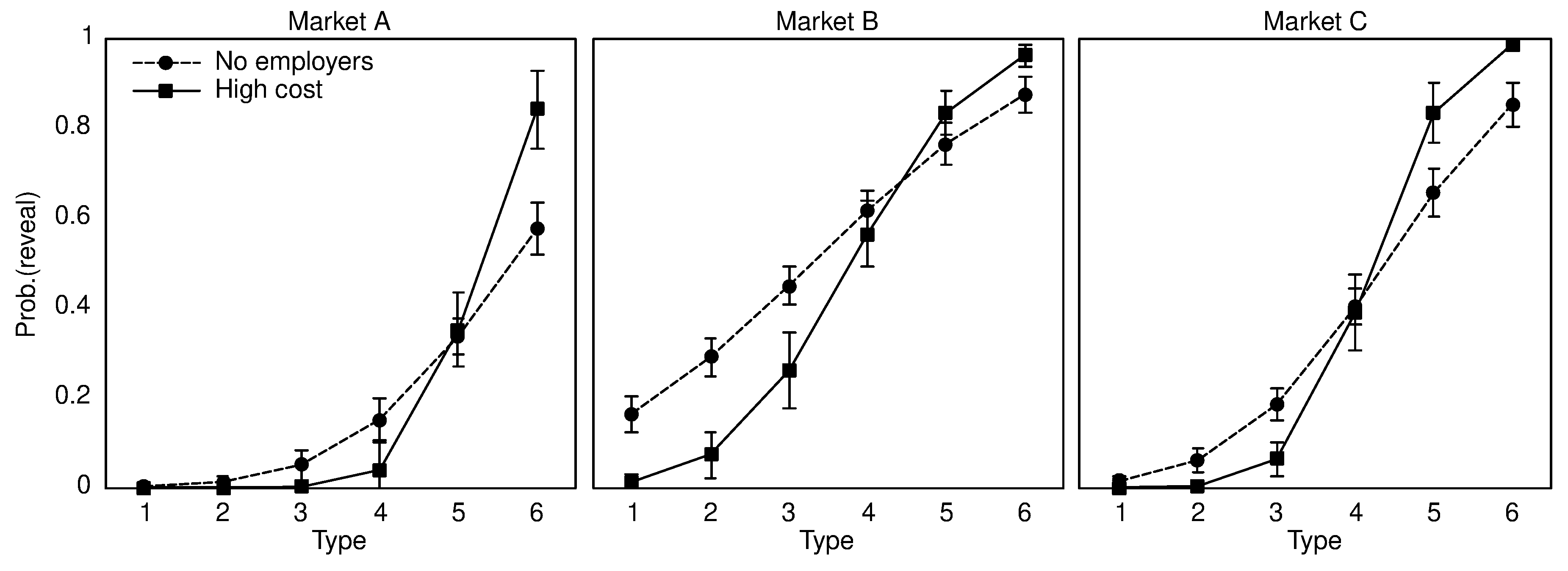 Games 09 00023 g003 550