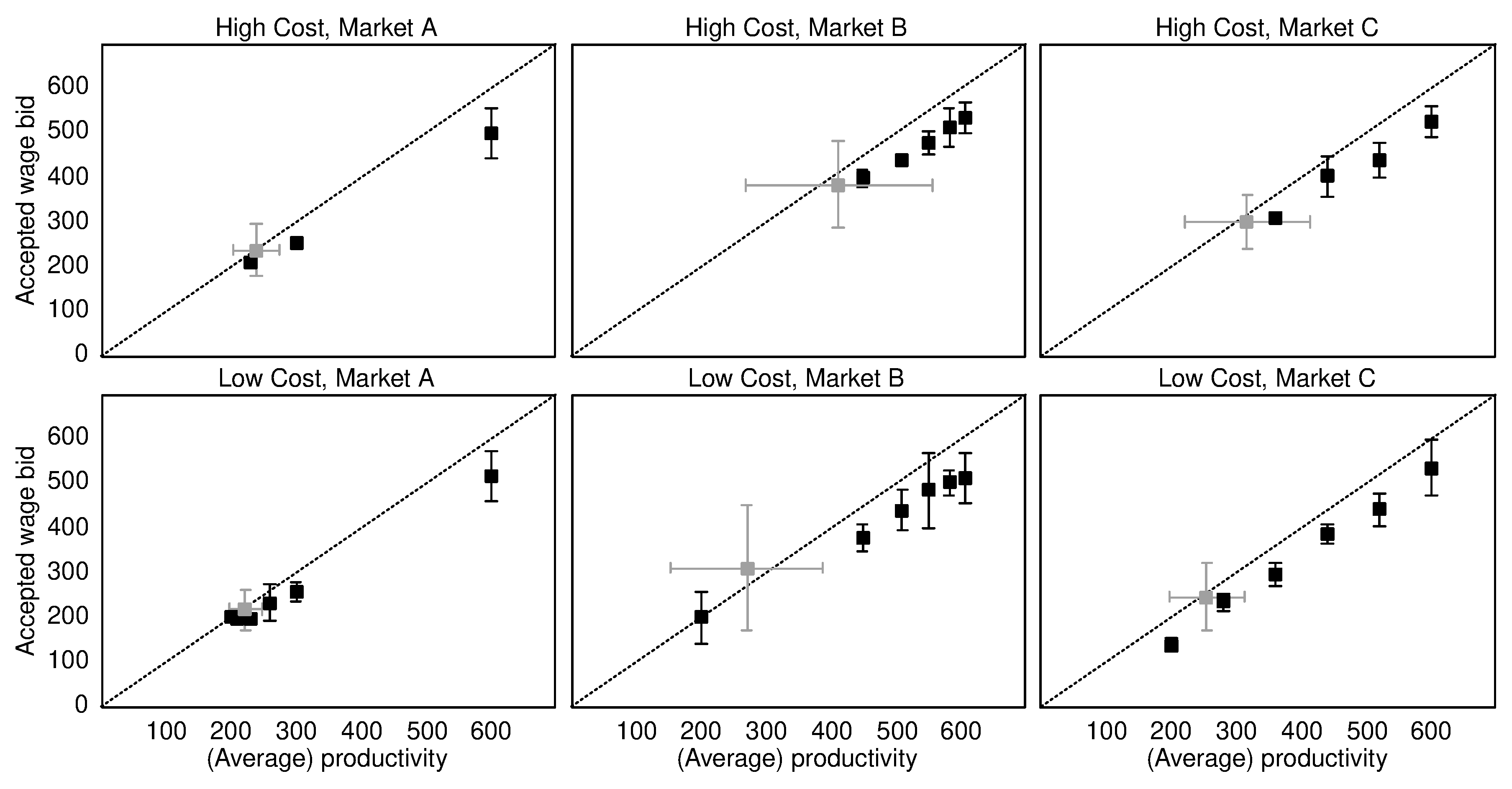 Games 09 00023 g004 550