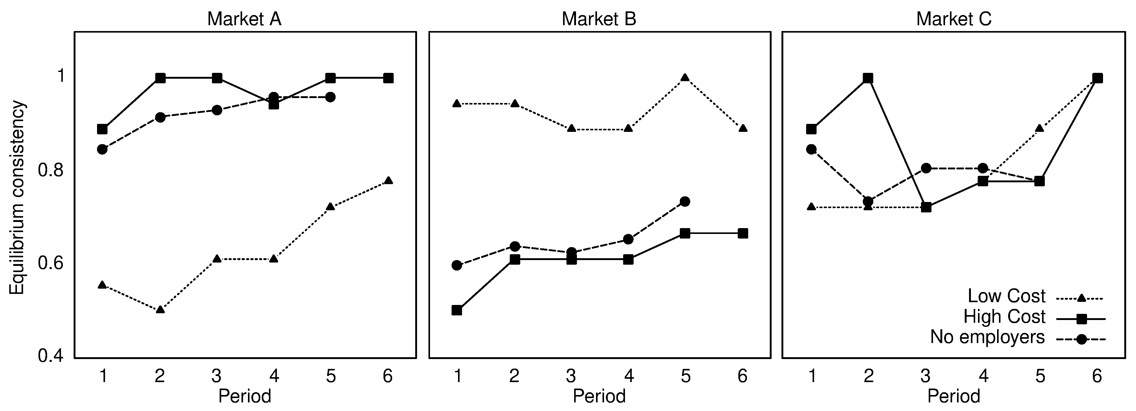 Games 09 00023 g005 550