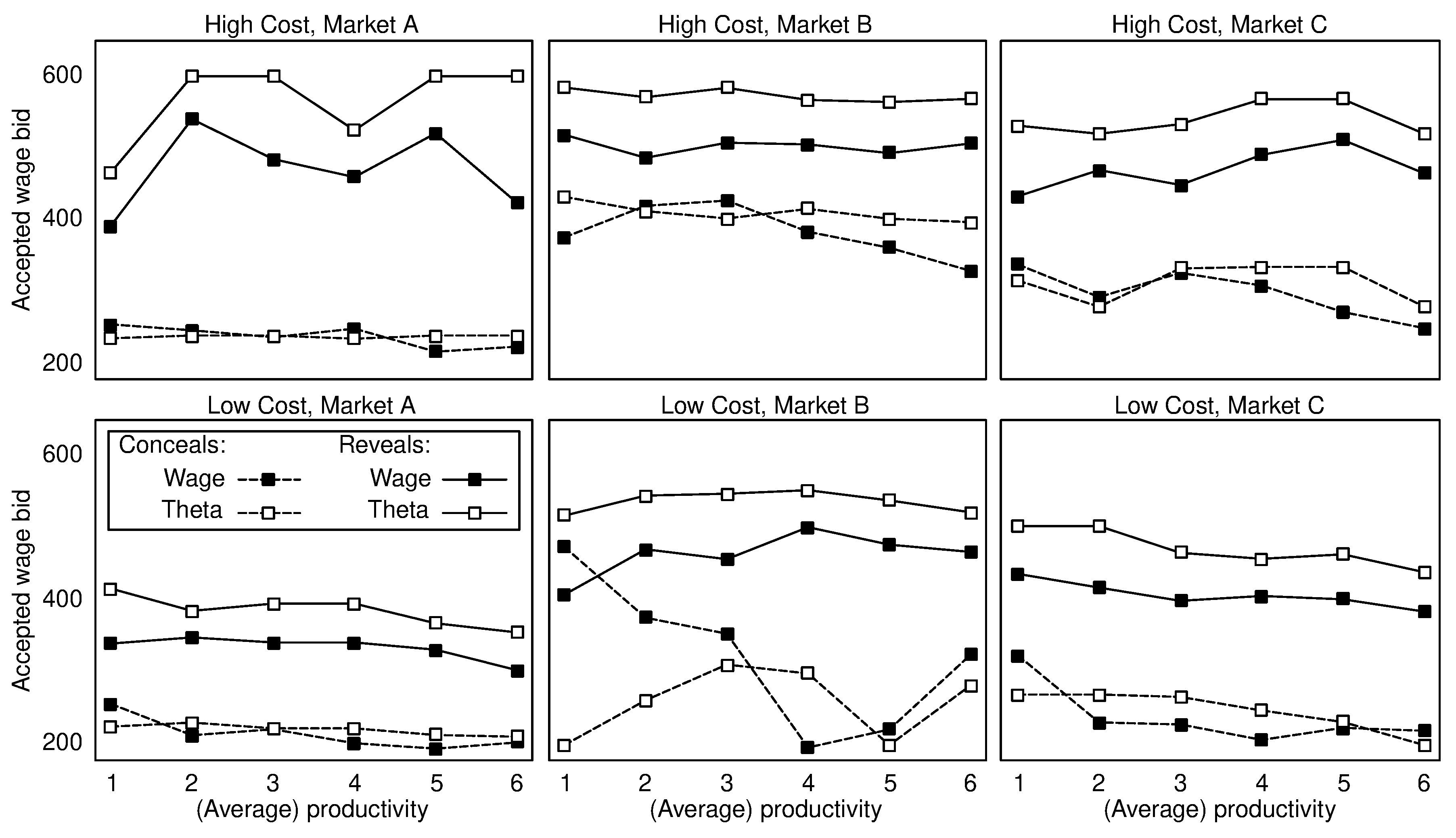 Games 09 00023 g006 550