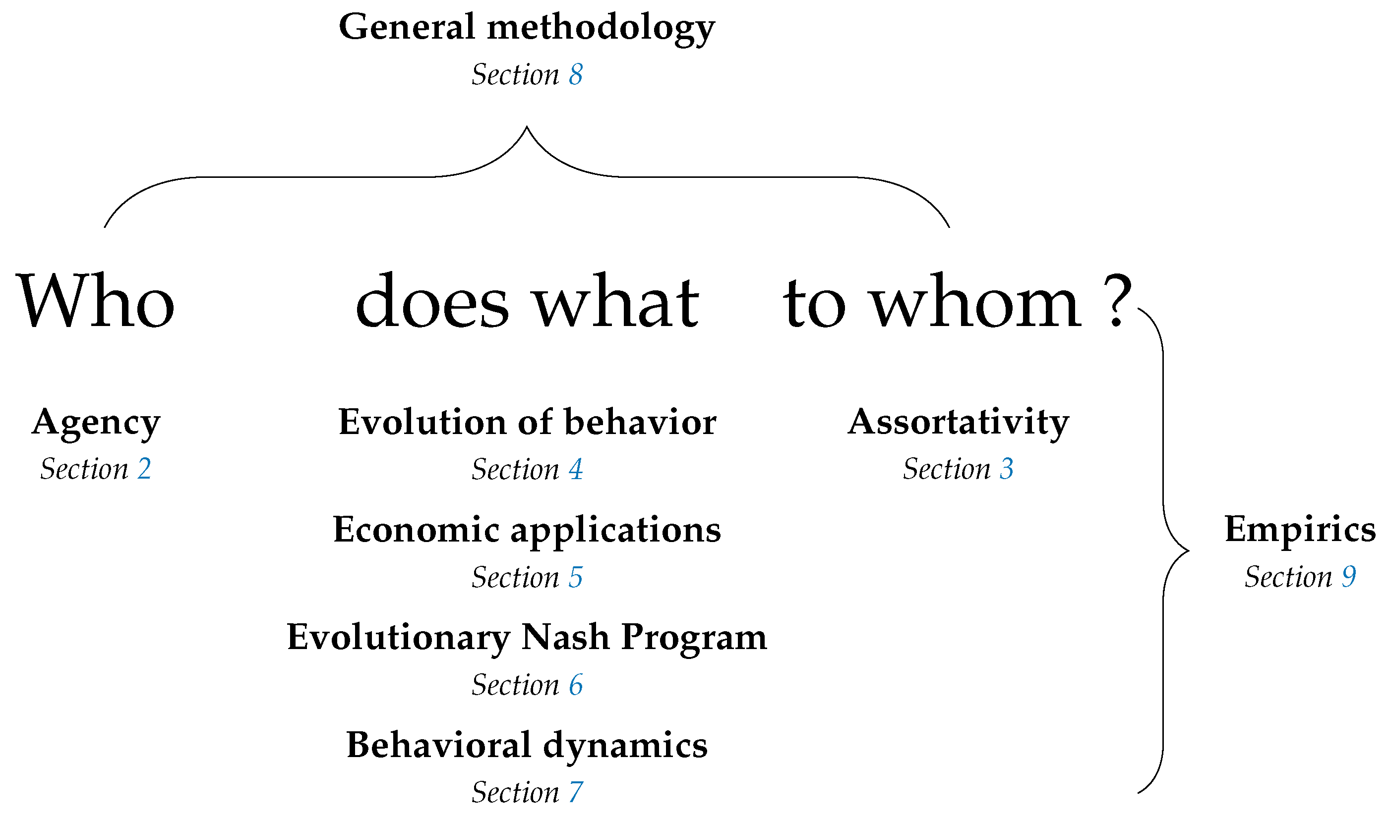 An Overview of Game Theory in Sociology