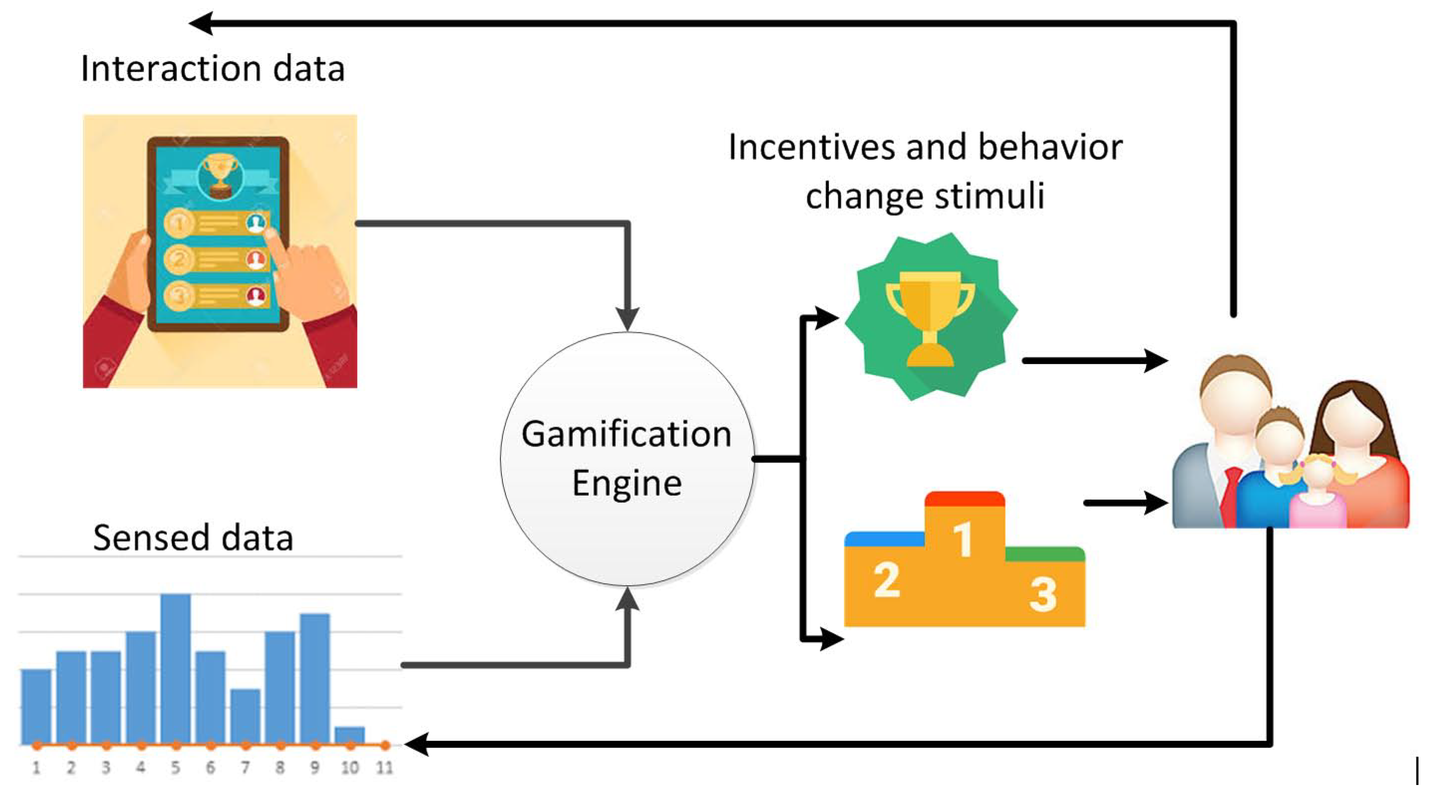 Games 09 00038 g008