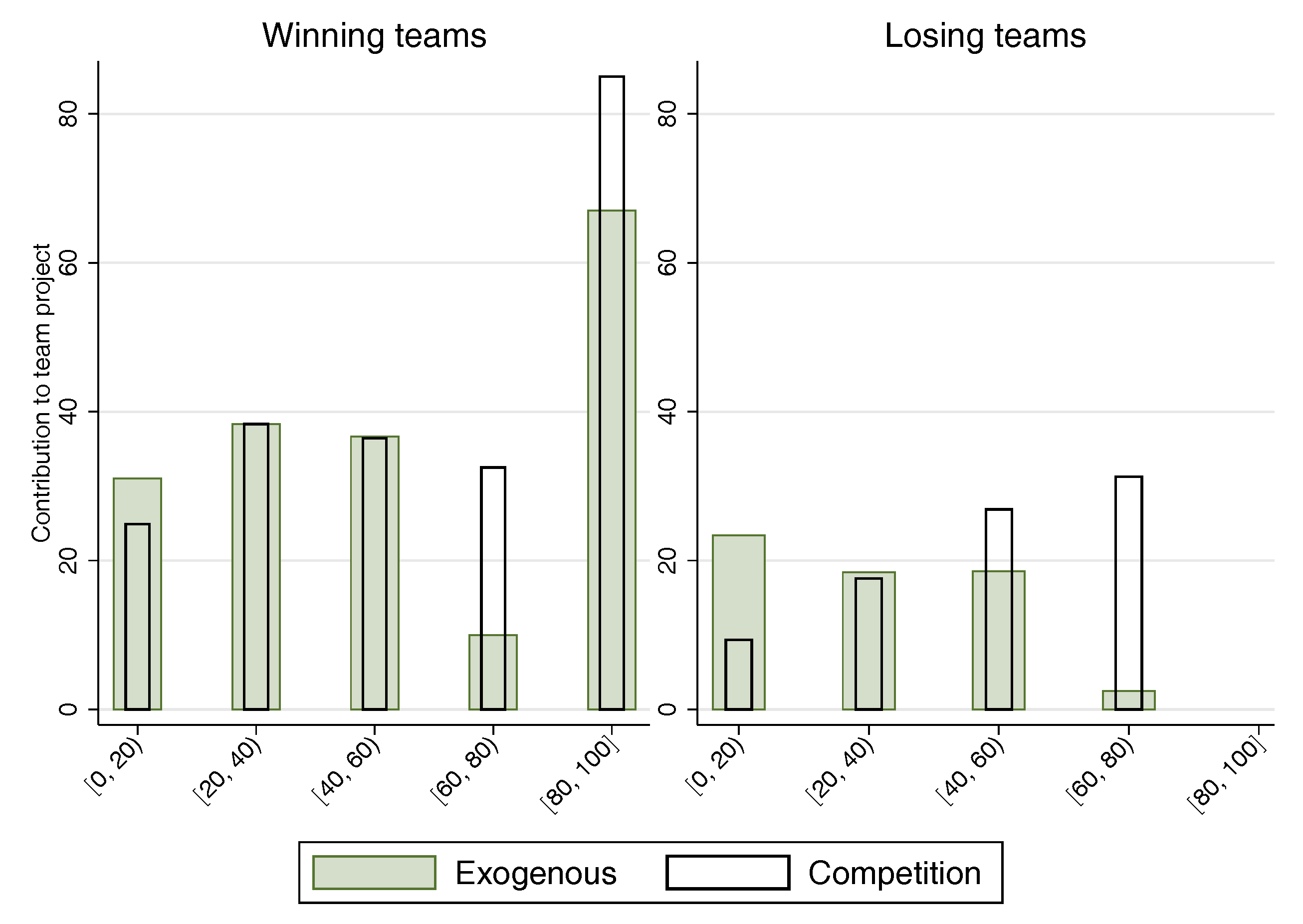Games 09 00041 g003 Games 09 00041 g003
