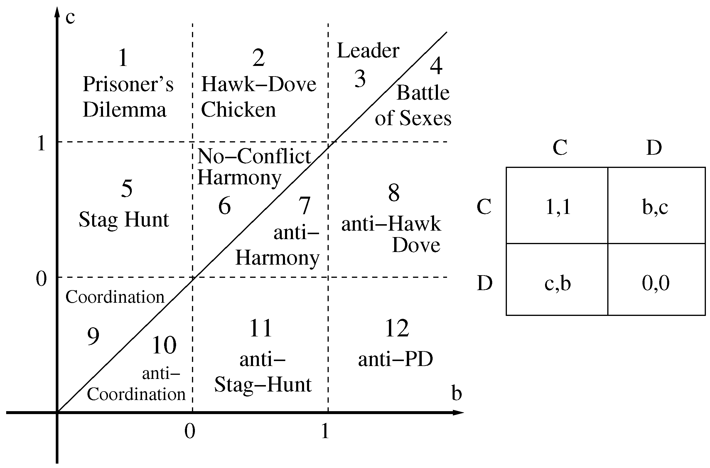 games free full text critical discount factor values in discount factor 12