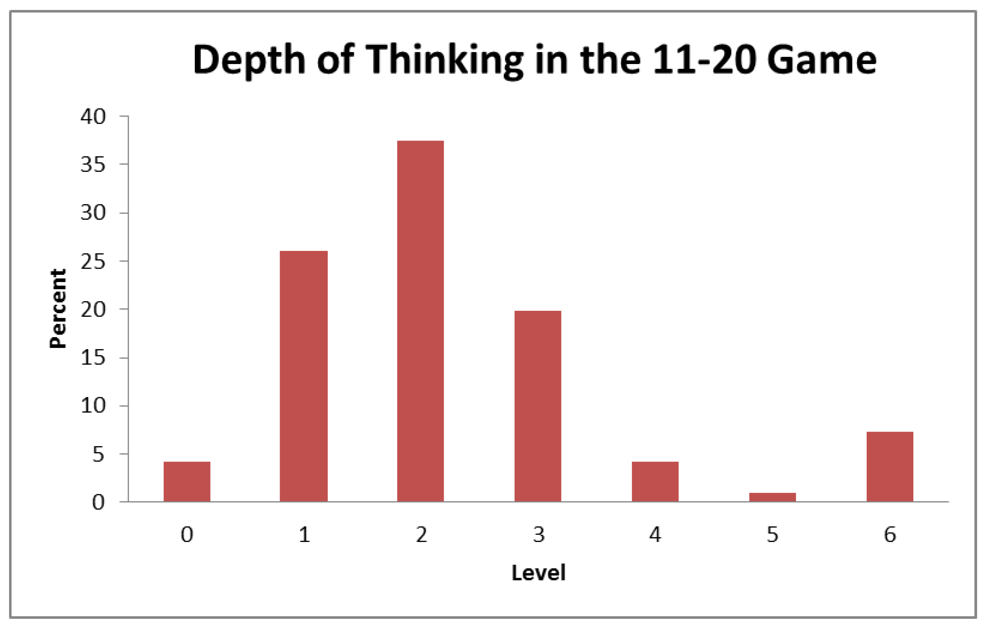 Games 09 00053 g003 Games 09 00053 g003
