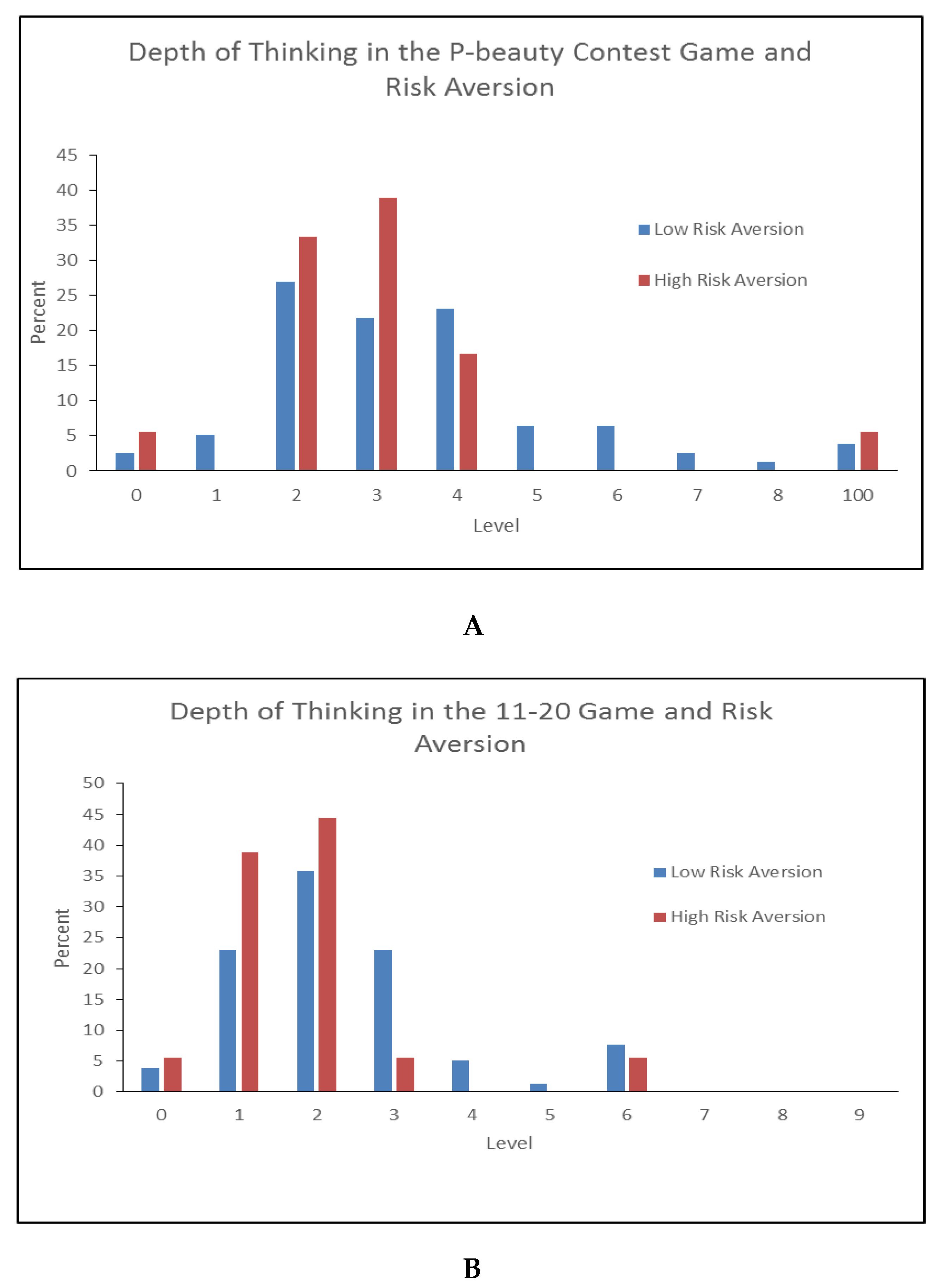 Games 09 00053 g0a1 Games 09 00053 g0a1