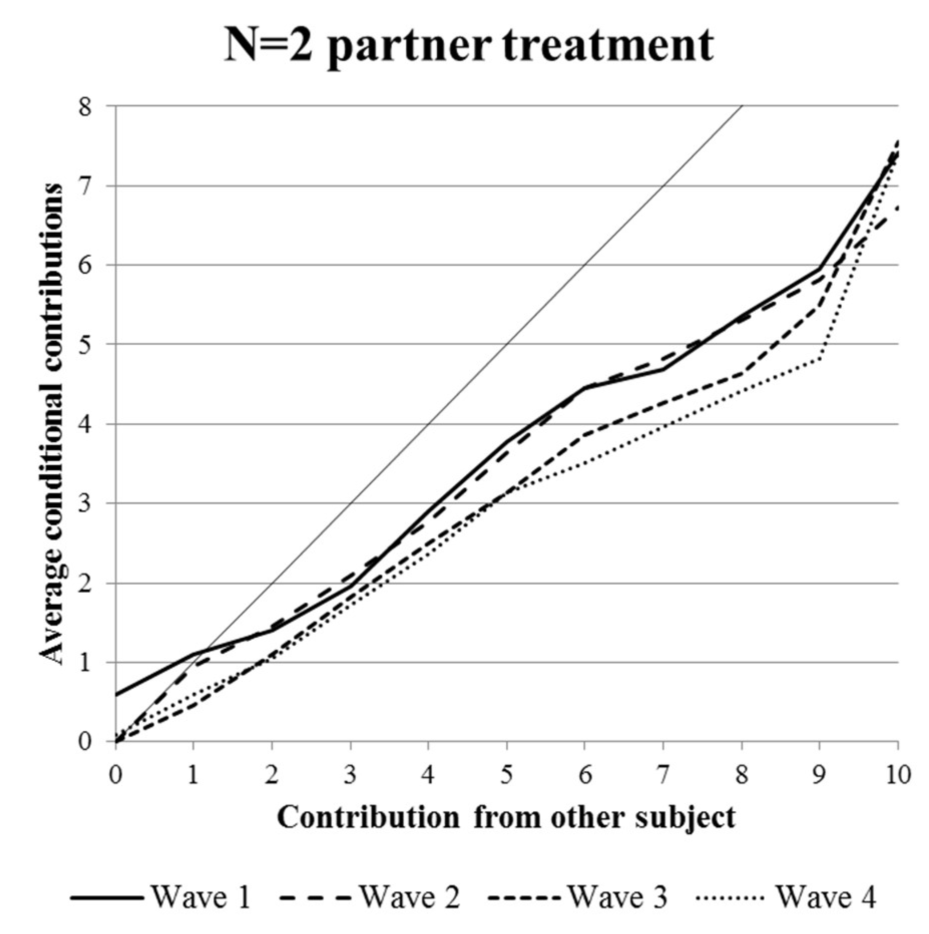 Games 09 00068 g001 Games 09 00068 g001