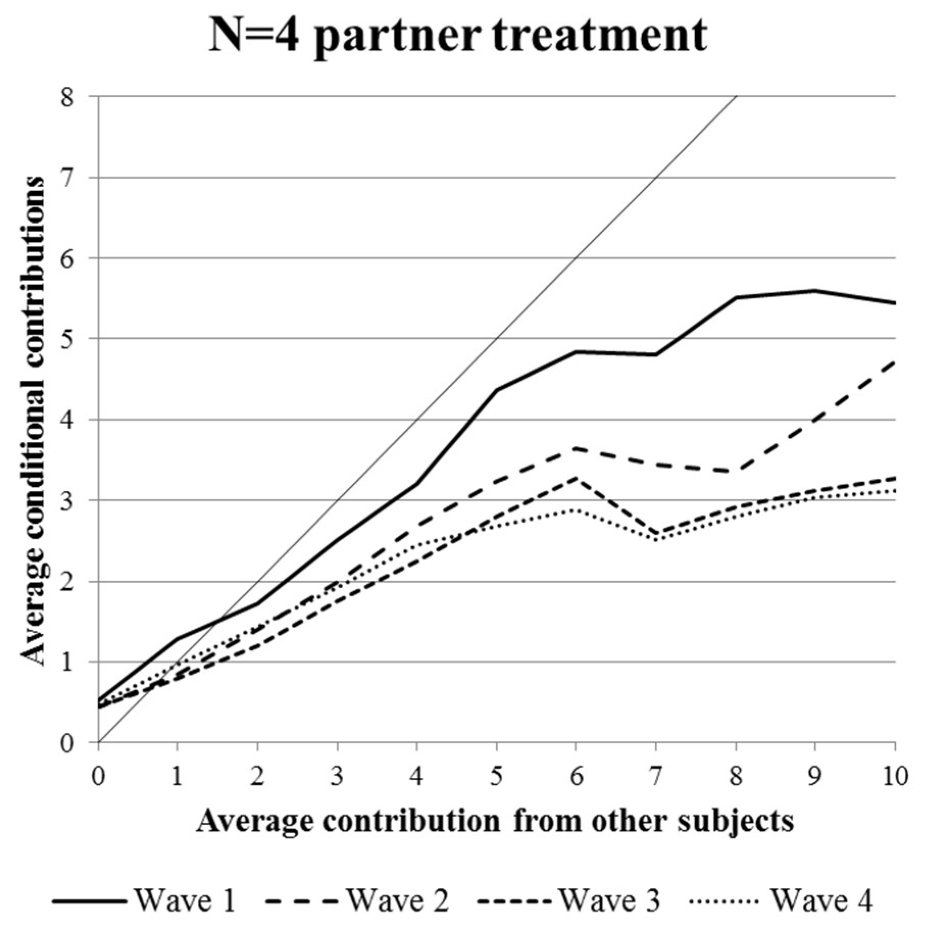 Games 09 00068 g002 Games 09 00068 g002