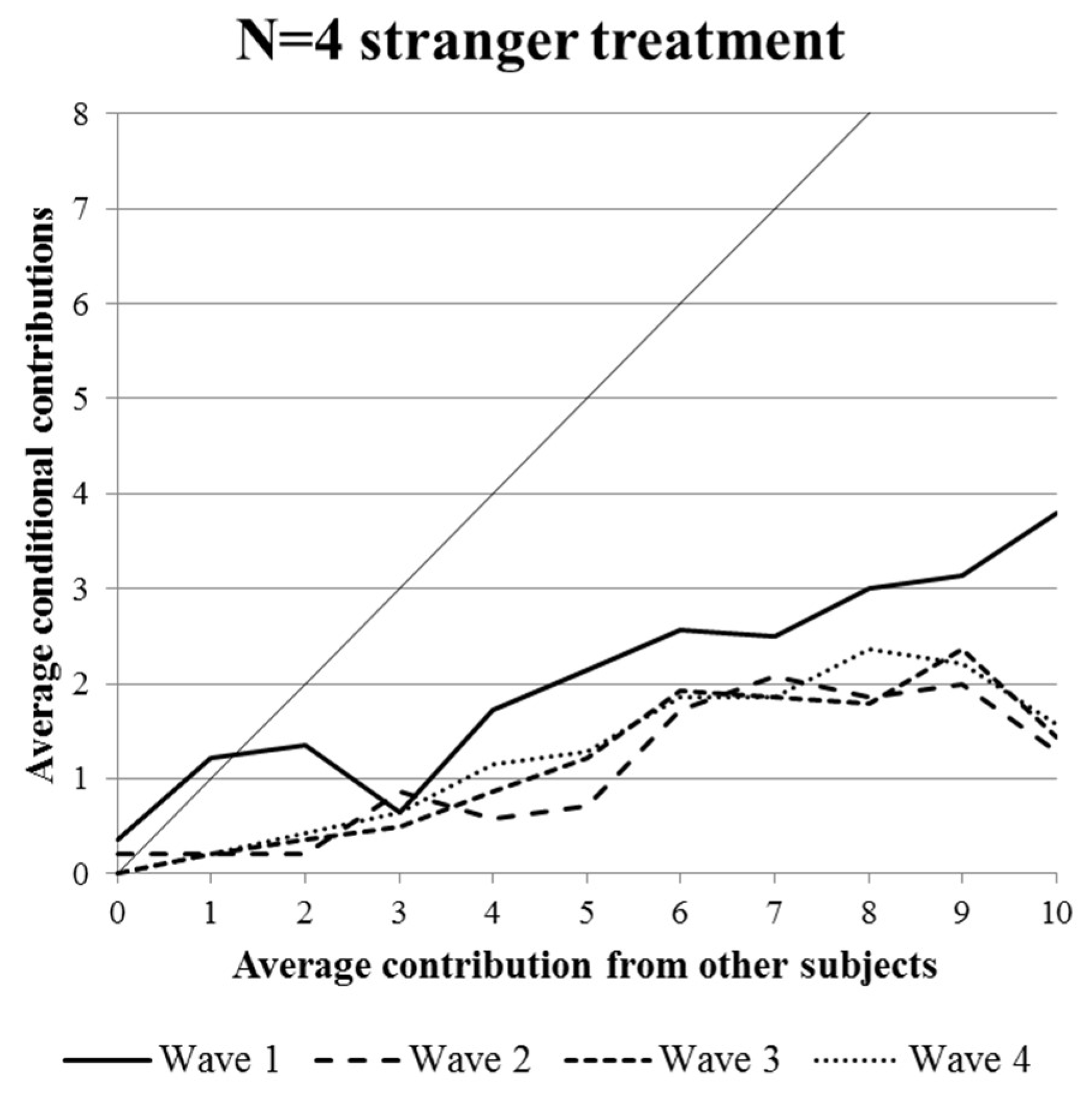 Games 09 00068 g004 Games 09 00068 g004