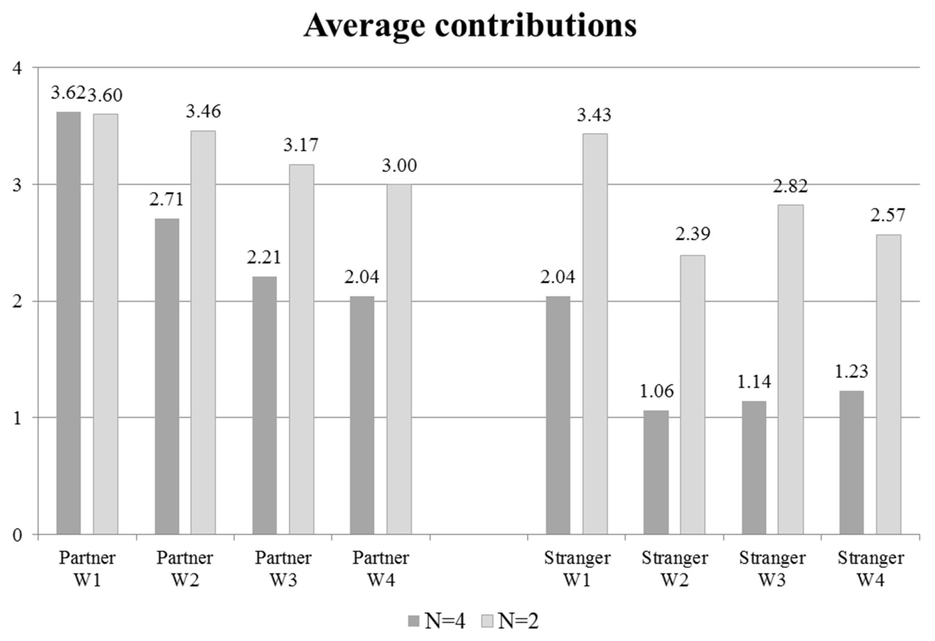 Games 09 00068 g005 Games 09 00068 g005