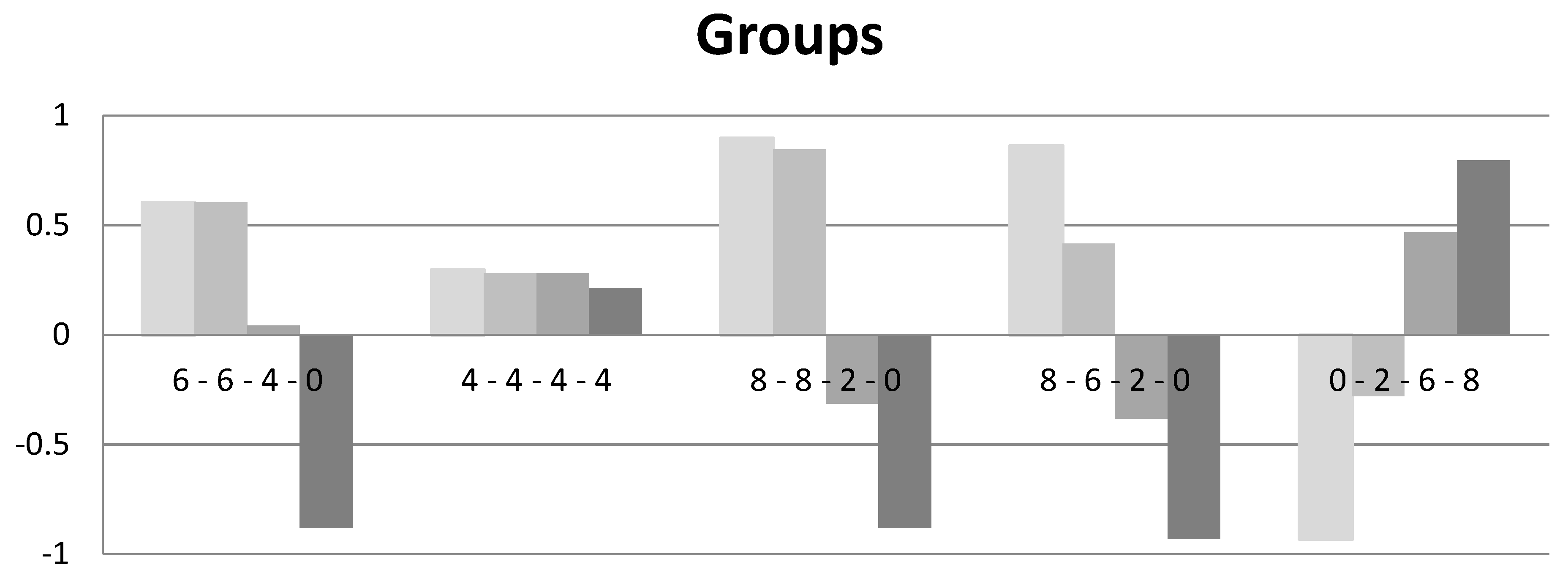 Games 09 00068 g008 Games 09 00068 g008