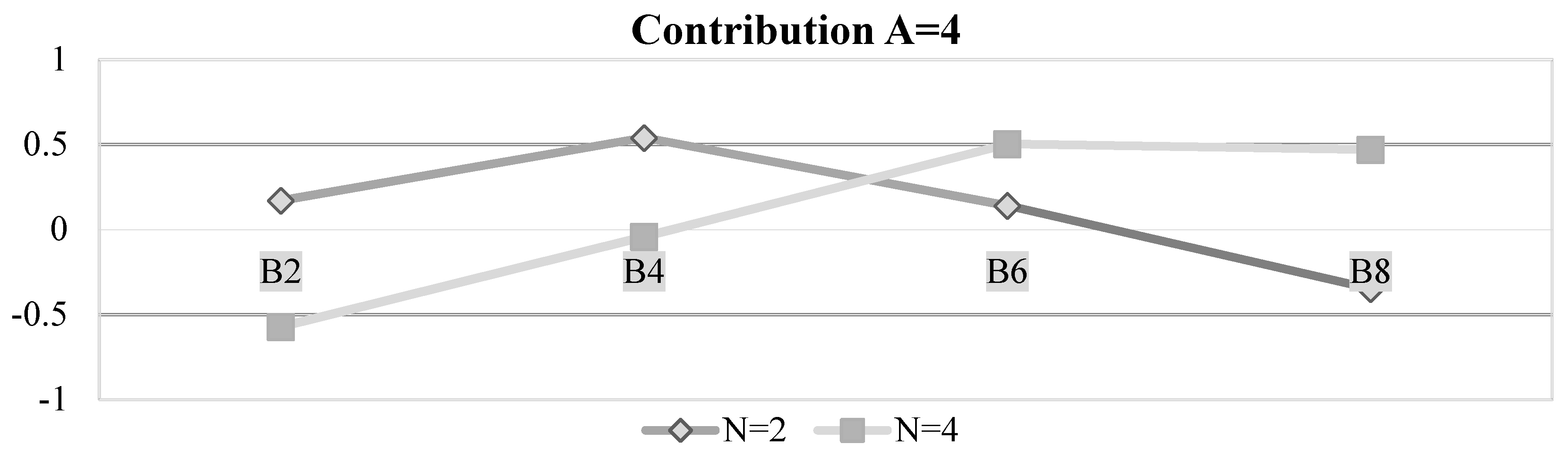 Games 09 00068 g010 Games 09 00068 g010