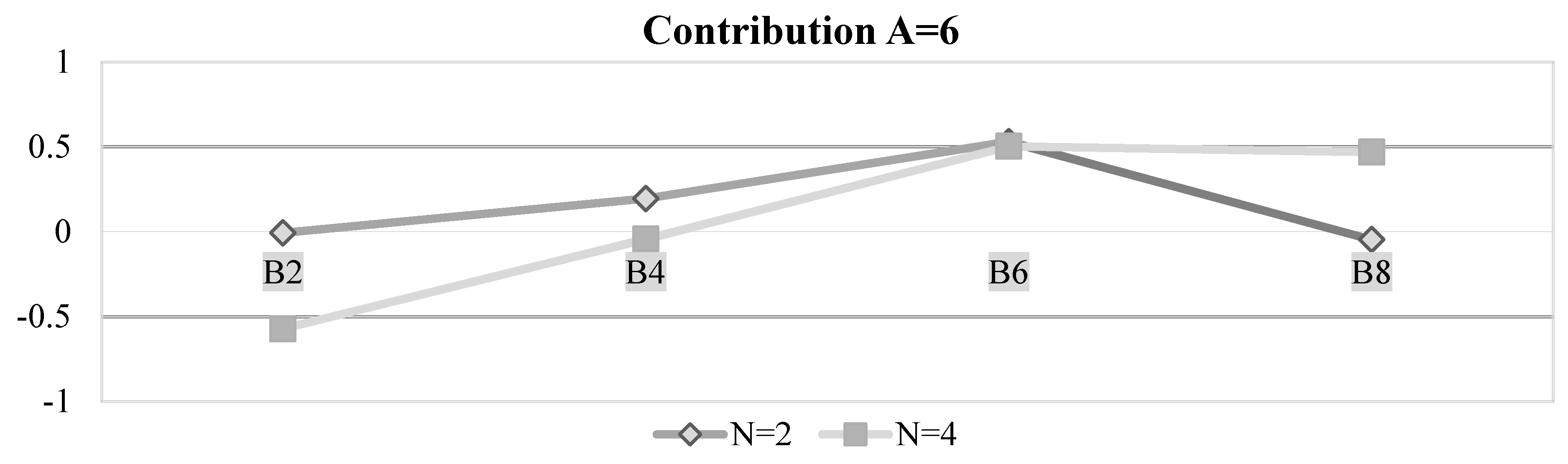 Games 09 00068 g011 Games 09 00068 g011