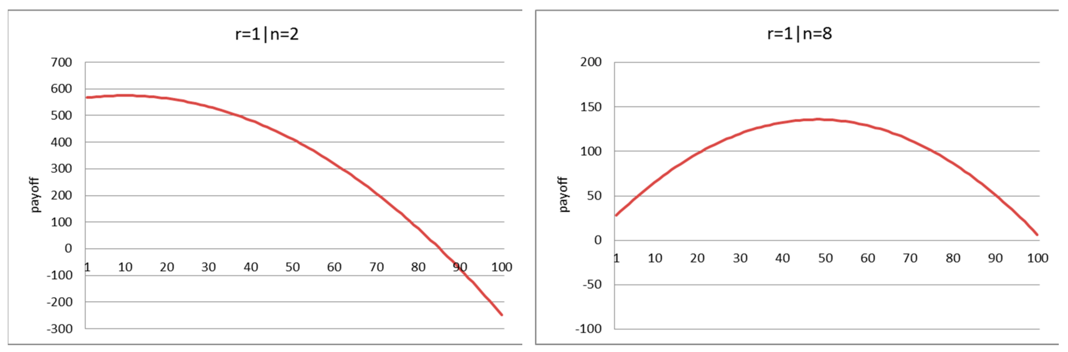 Games 09 00072 g002a Games 09 00072 g002a