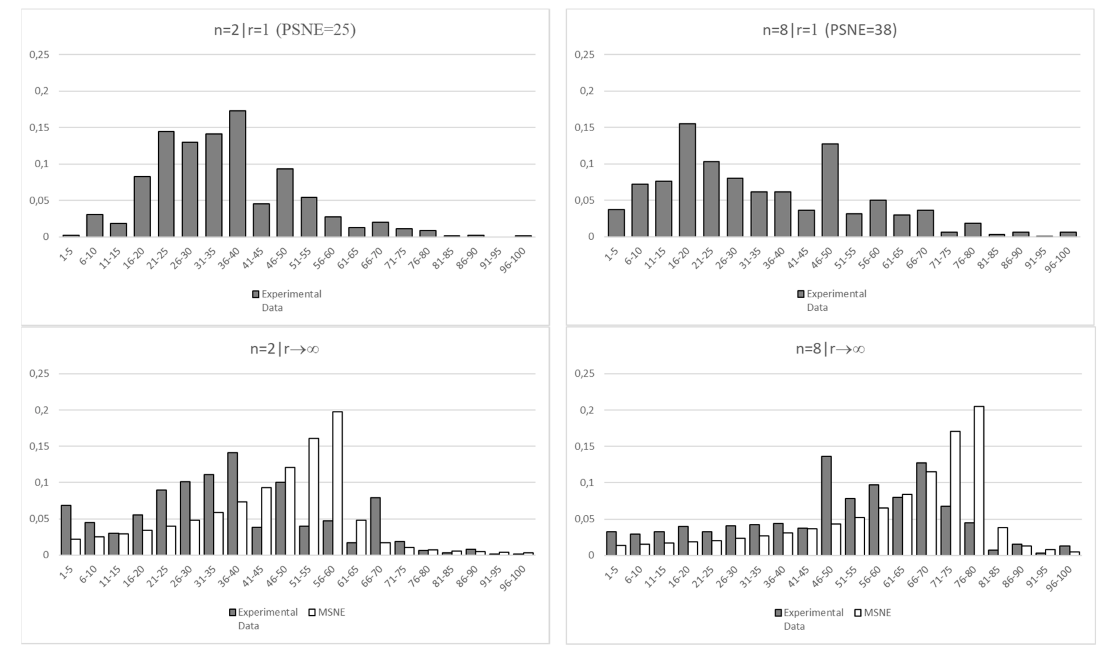 Games 09 00072 i003 Games 09 00072 i003
