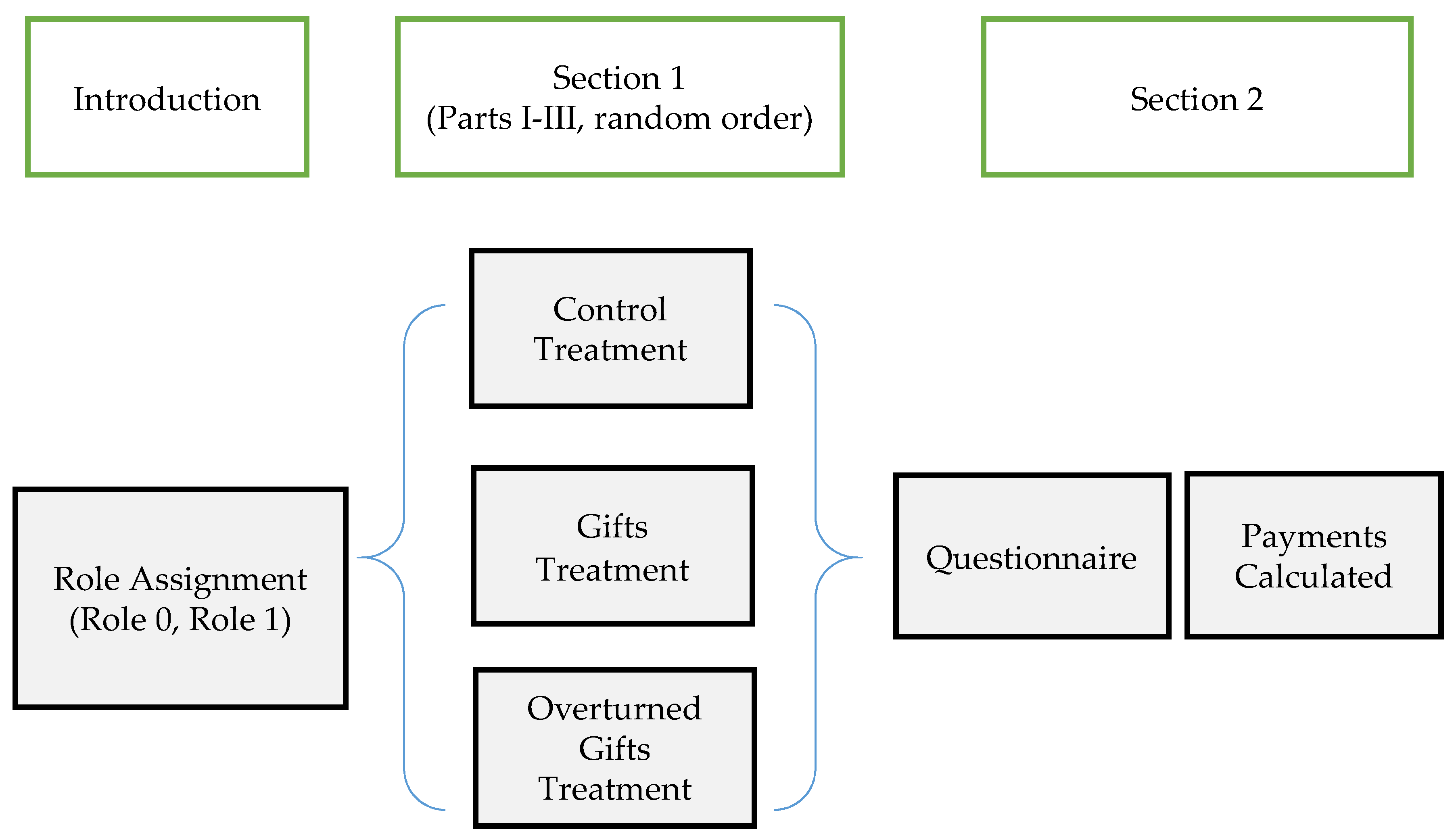games free full text intentions based reciprocity to monetary