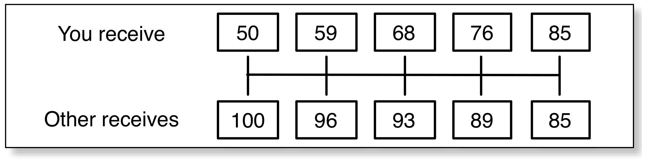 Games 09 00080 g001 Games 09 00080 g001