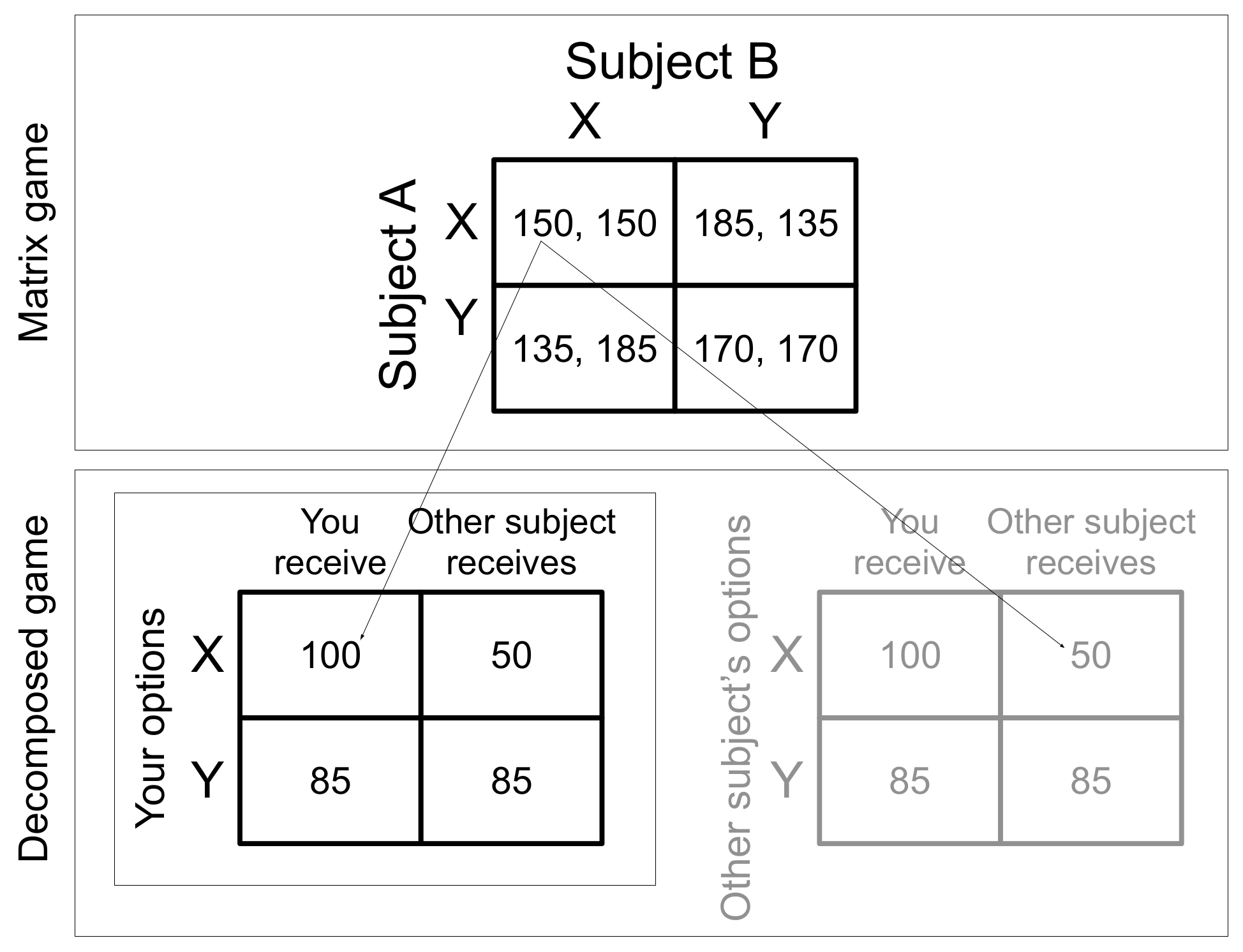 Games 09 00080 g002 Games 09 00080 g002