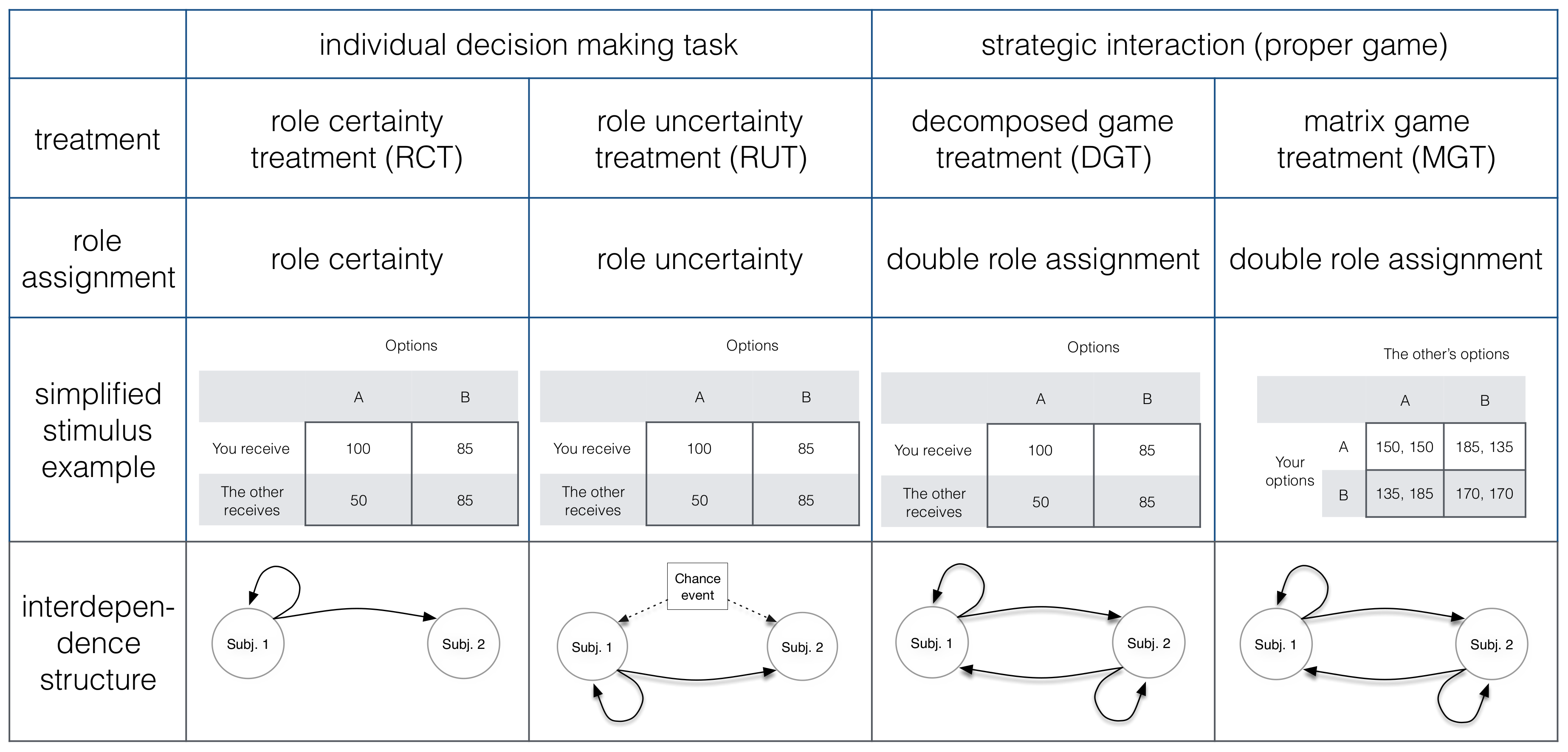 Games 09 00080 g003 Games 09 00080 g003