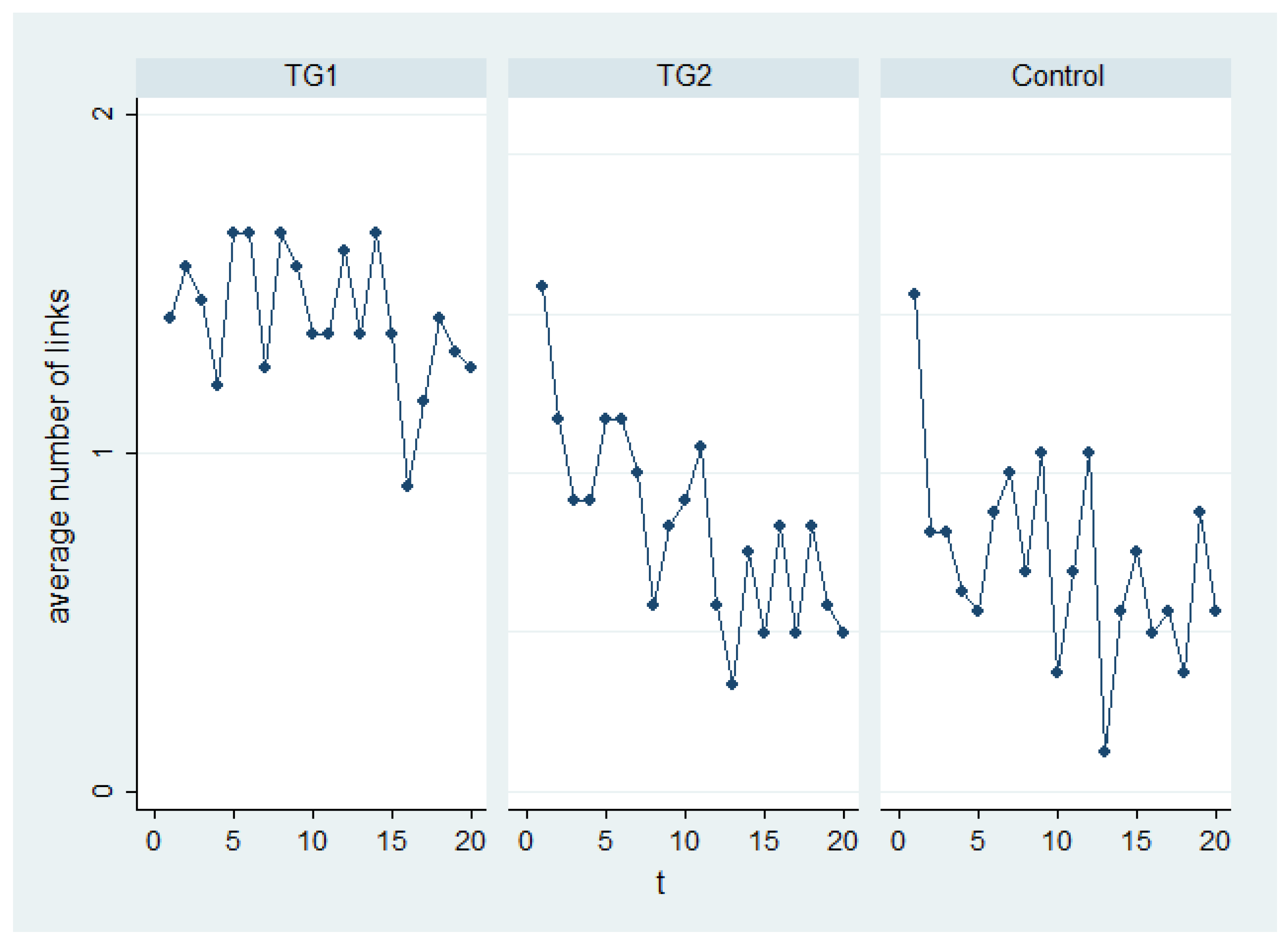 Games 09 00083 g003 Games 09 00083 g003