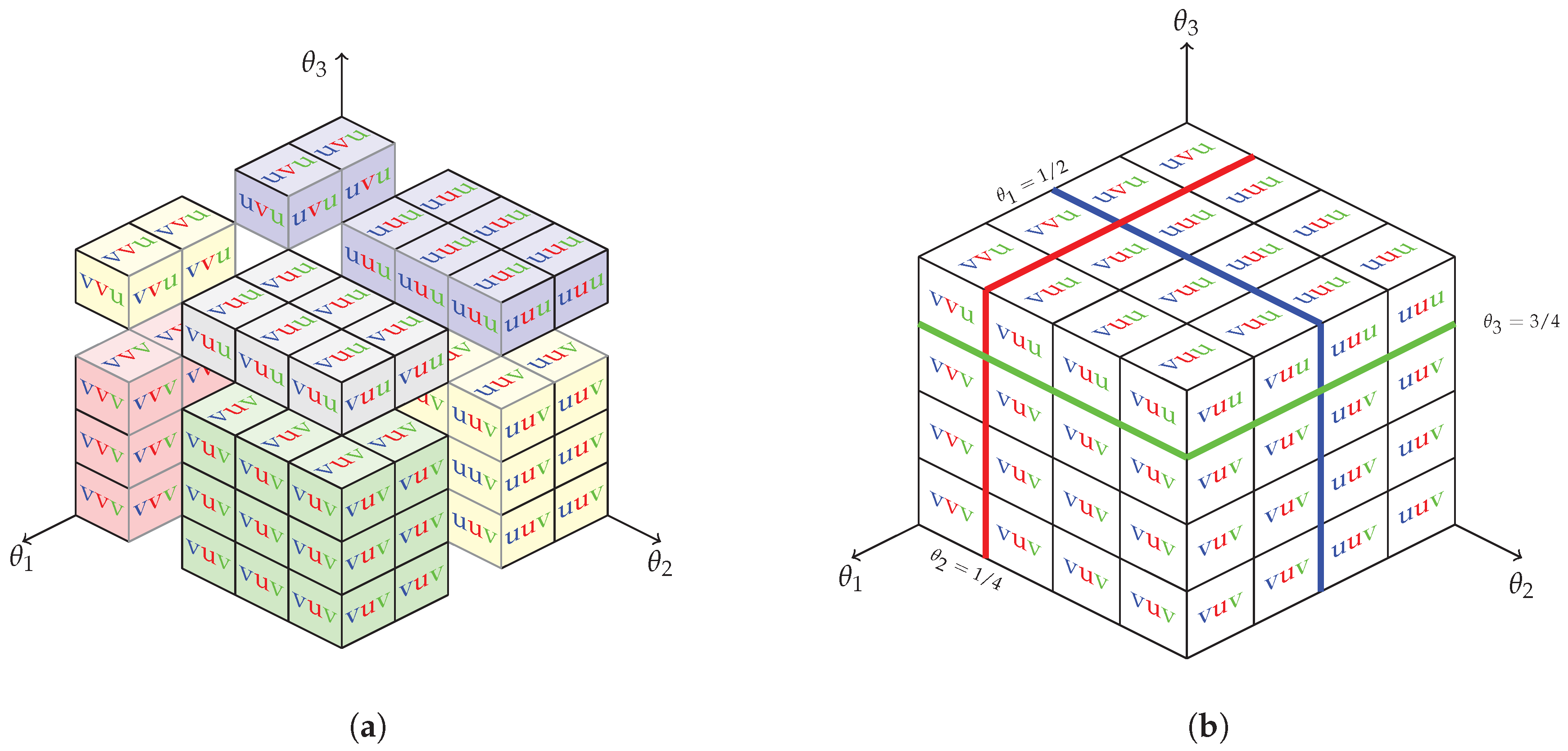 Games 09 00085 g002 550