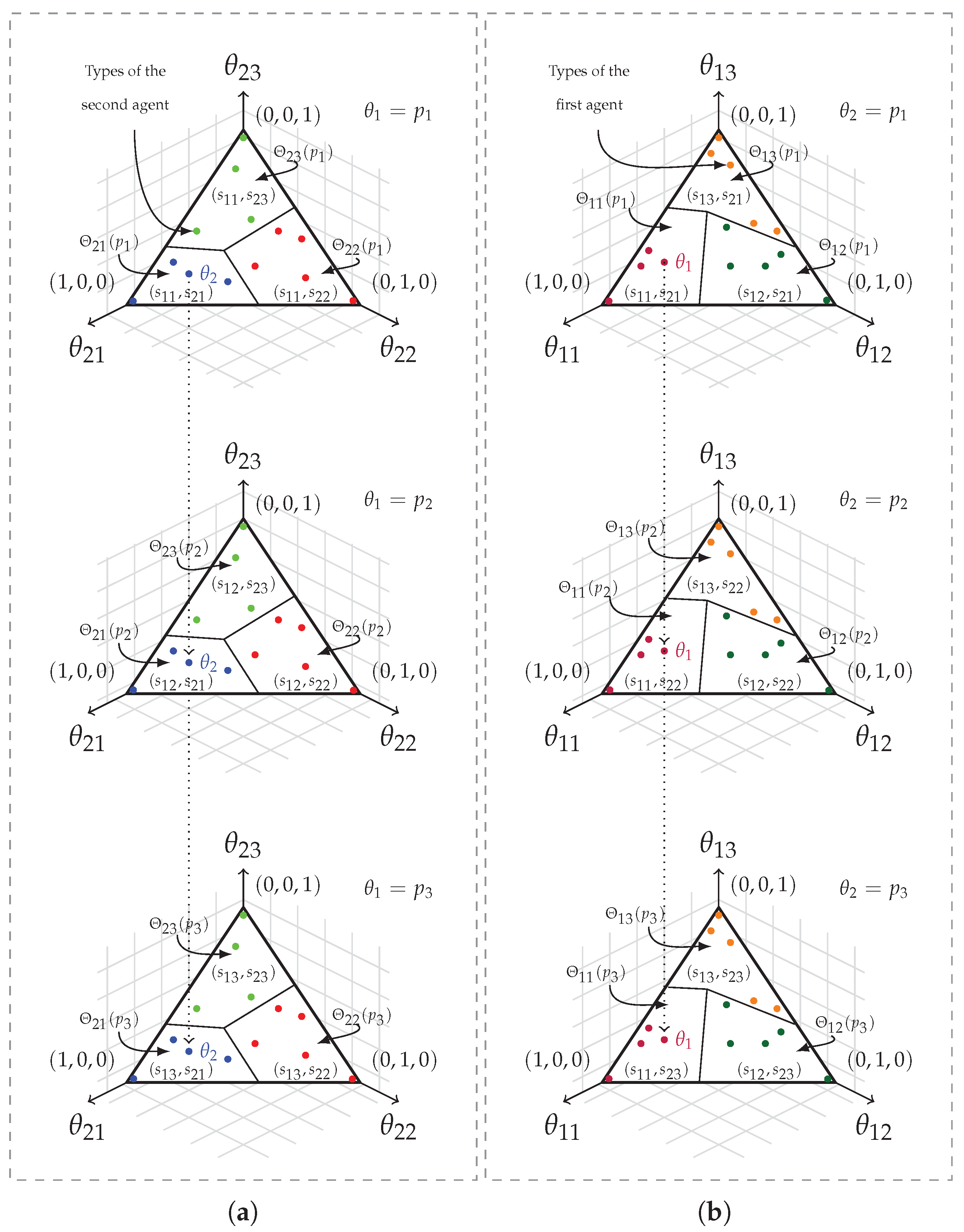 Games 09 00085 g004 550
