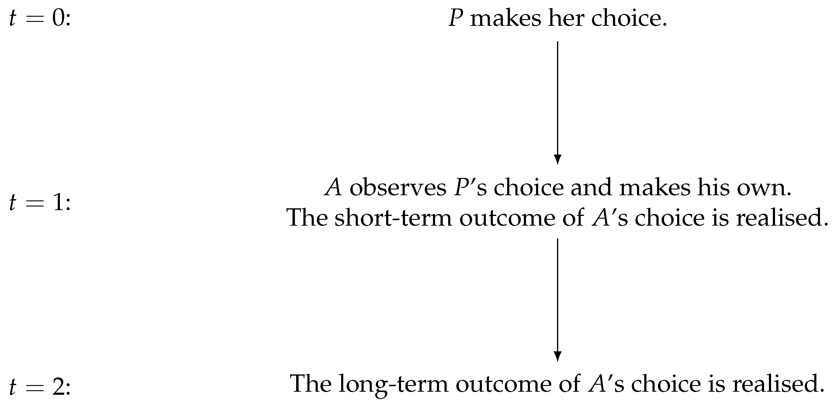 Games 09 00092 g001 Games 09 00092 g001