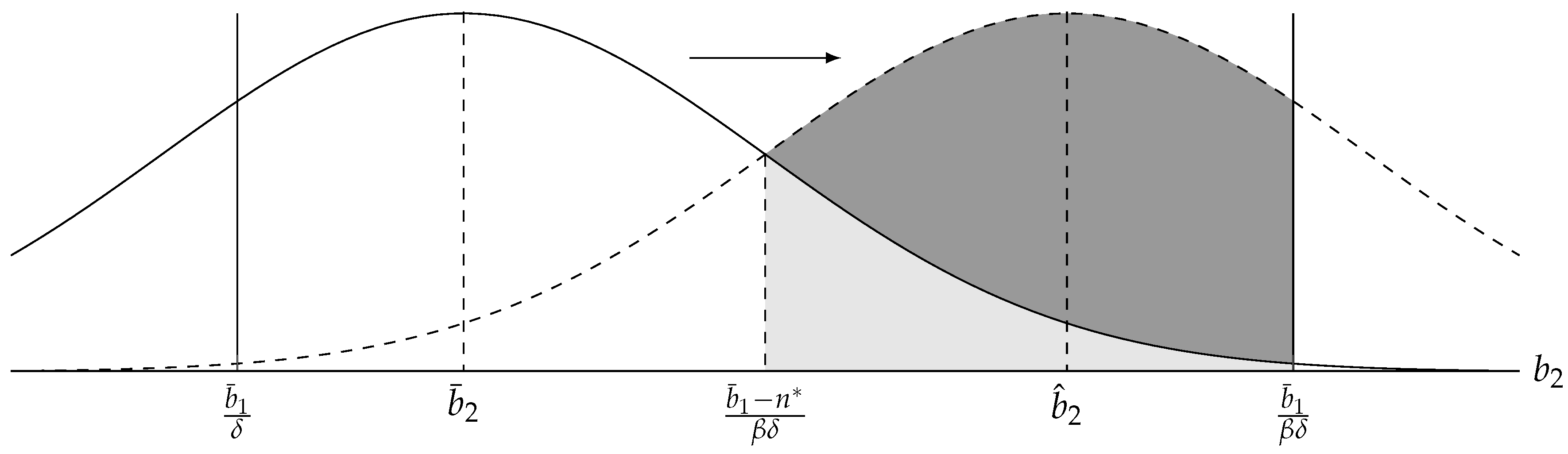 Games 09 00092 g0a1 Games 09 00092 g0a1