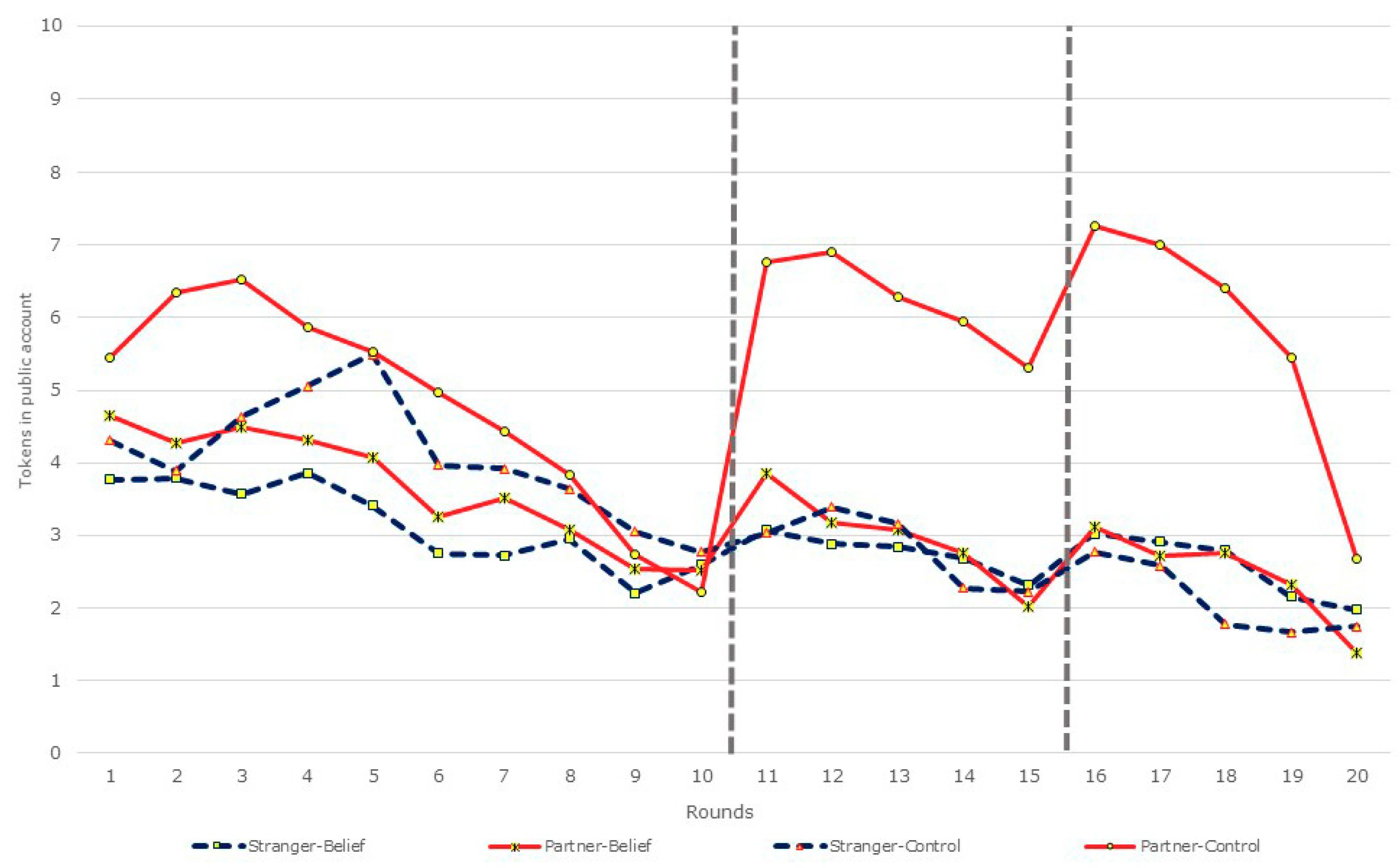 Games 09 00096 g001 Games 09 00096 g001