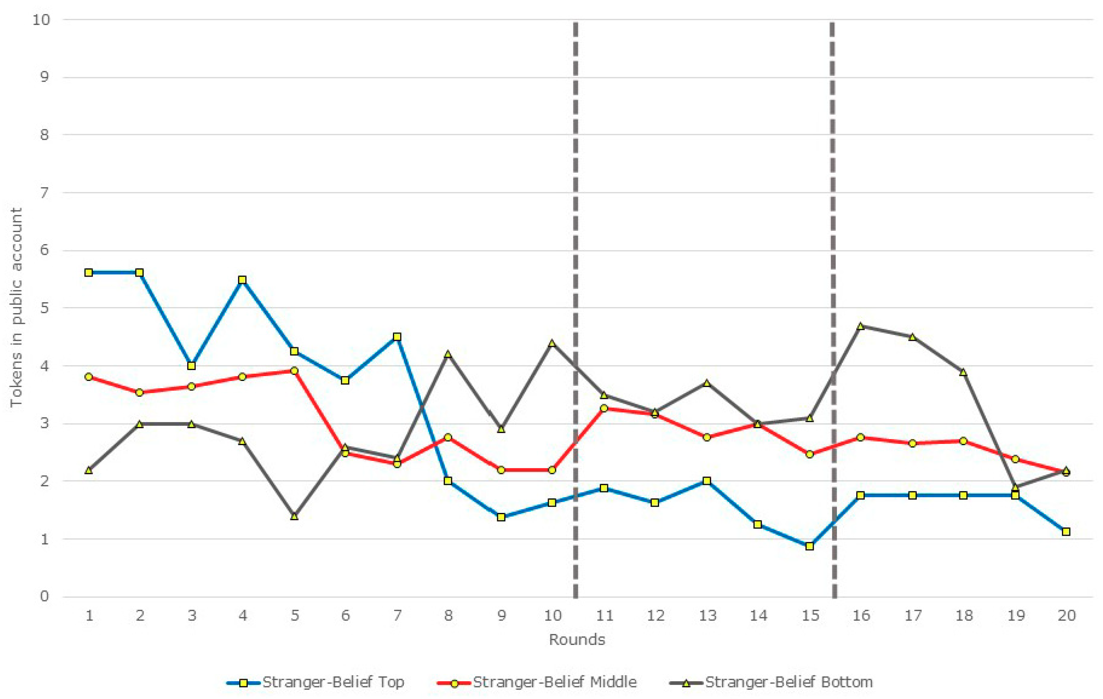 Games 09 00096 g002 Games 09 00096 g002