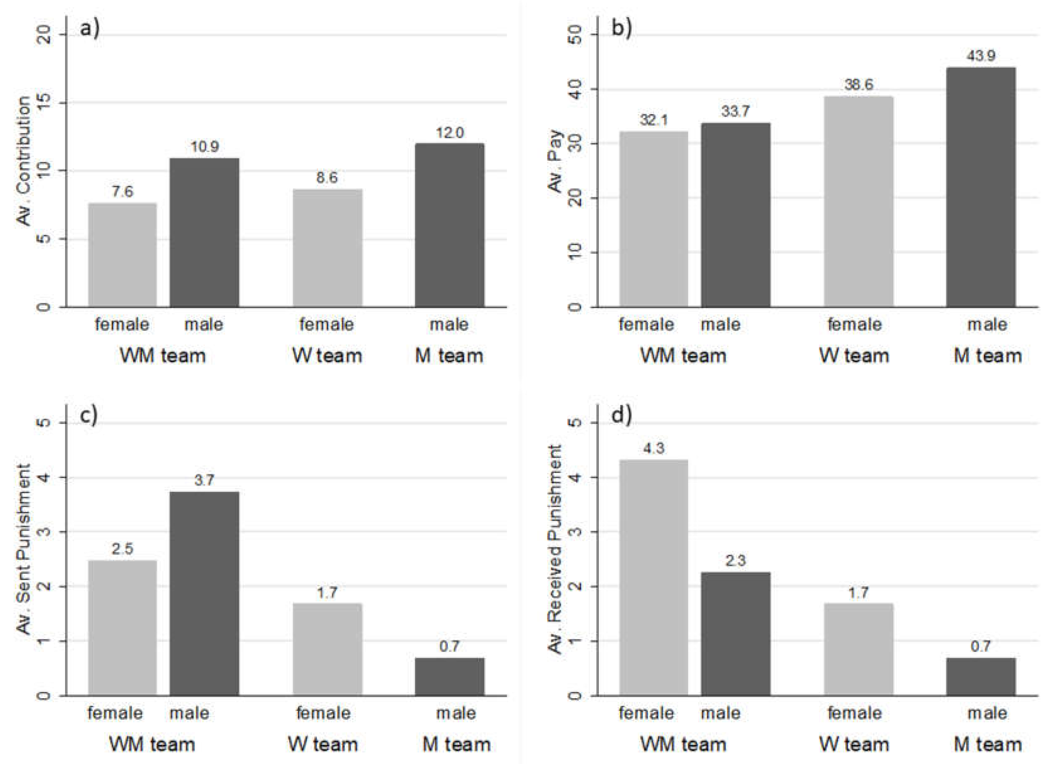Games 09 00098 g001 Games 09 00098 g001