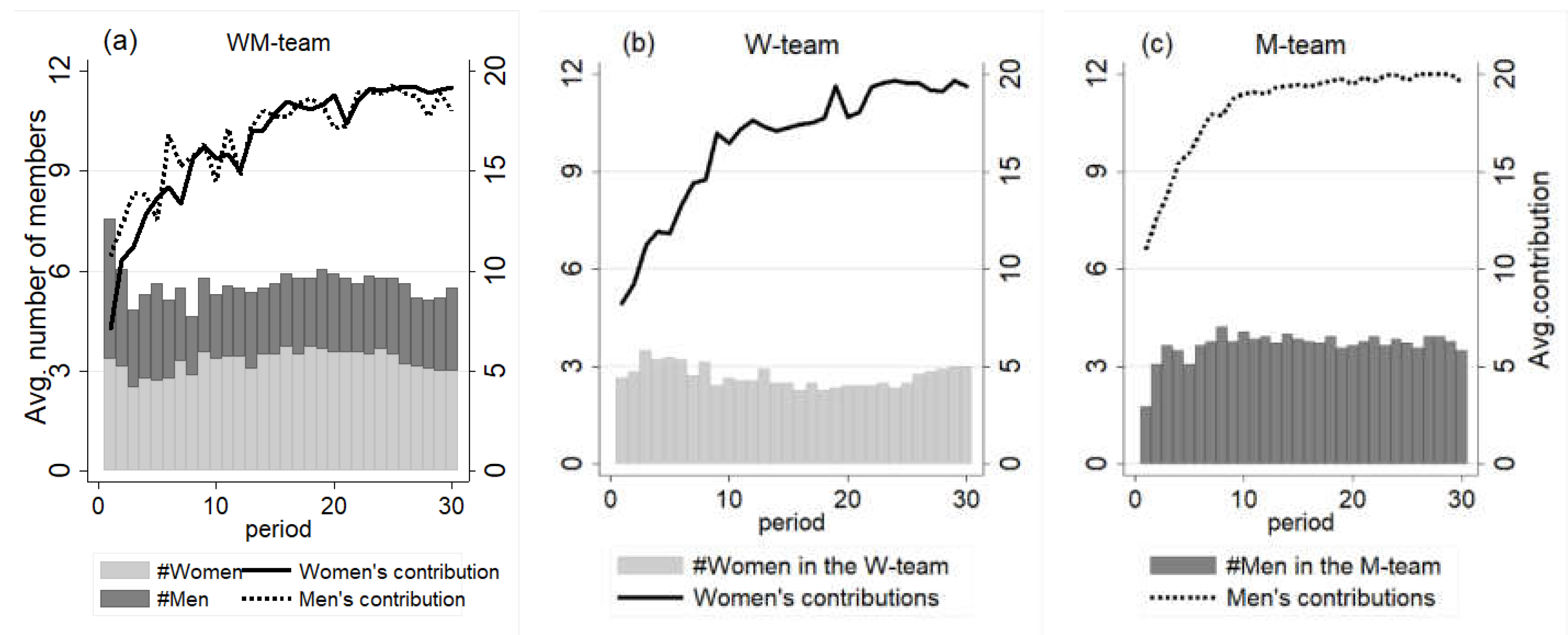 Games 09 00098 g002 Games 09 00098 g002