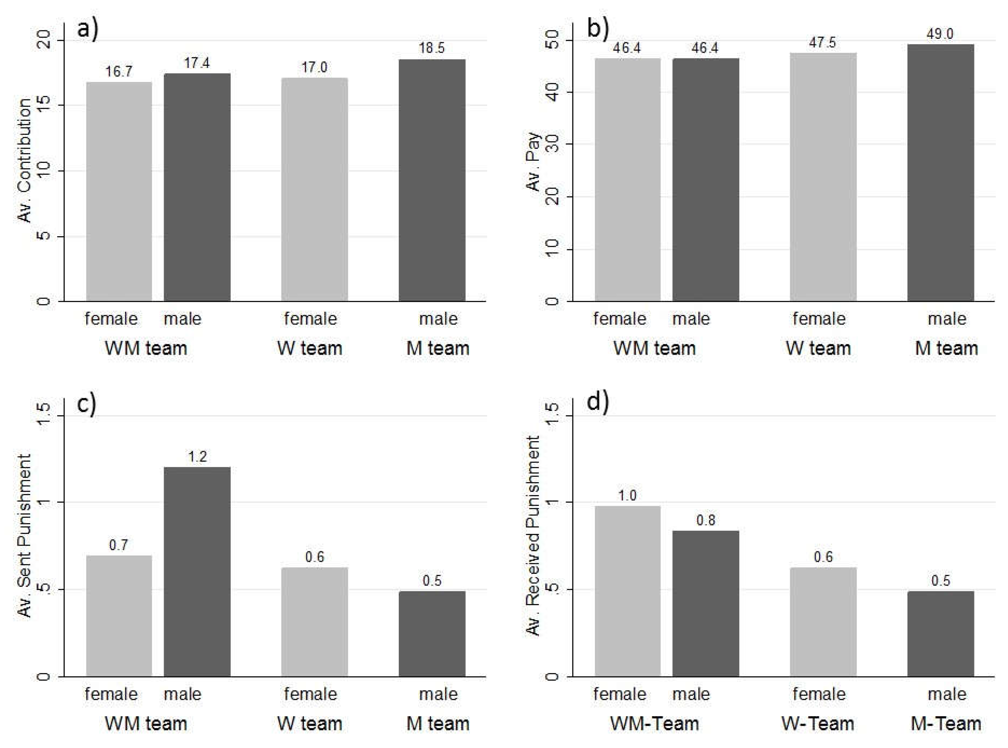 Games 09 00098 g0a1 Games 09 00098 g0a1