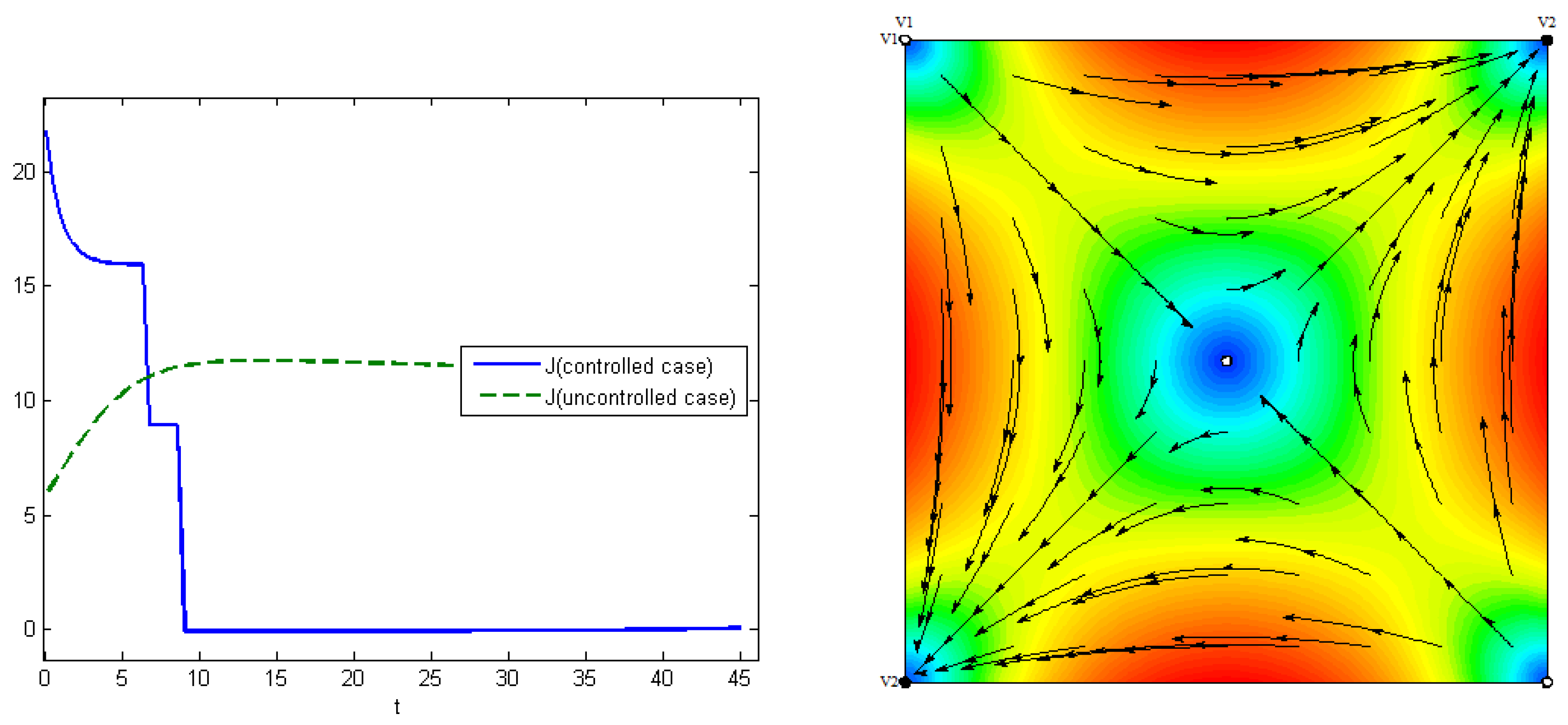 Games Free Full Text Optimal Control Of Heterogeneous Mutating Viruses Html Games Free Full Text Optimal Control Of Heterogeneous Mutating Viruses Html