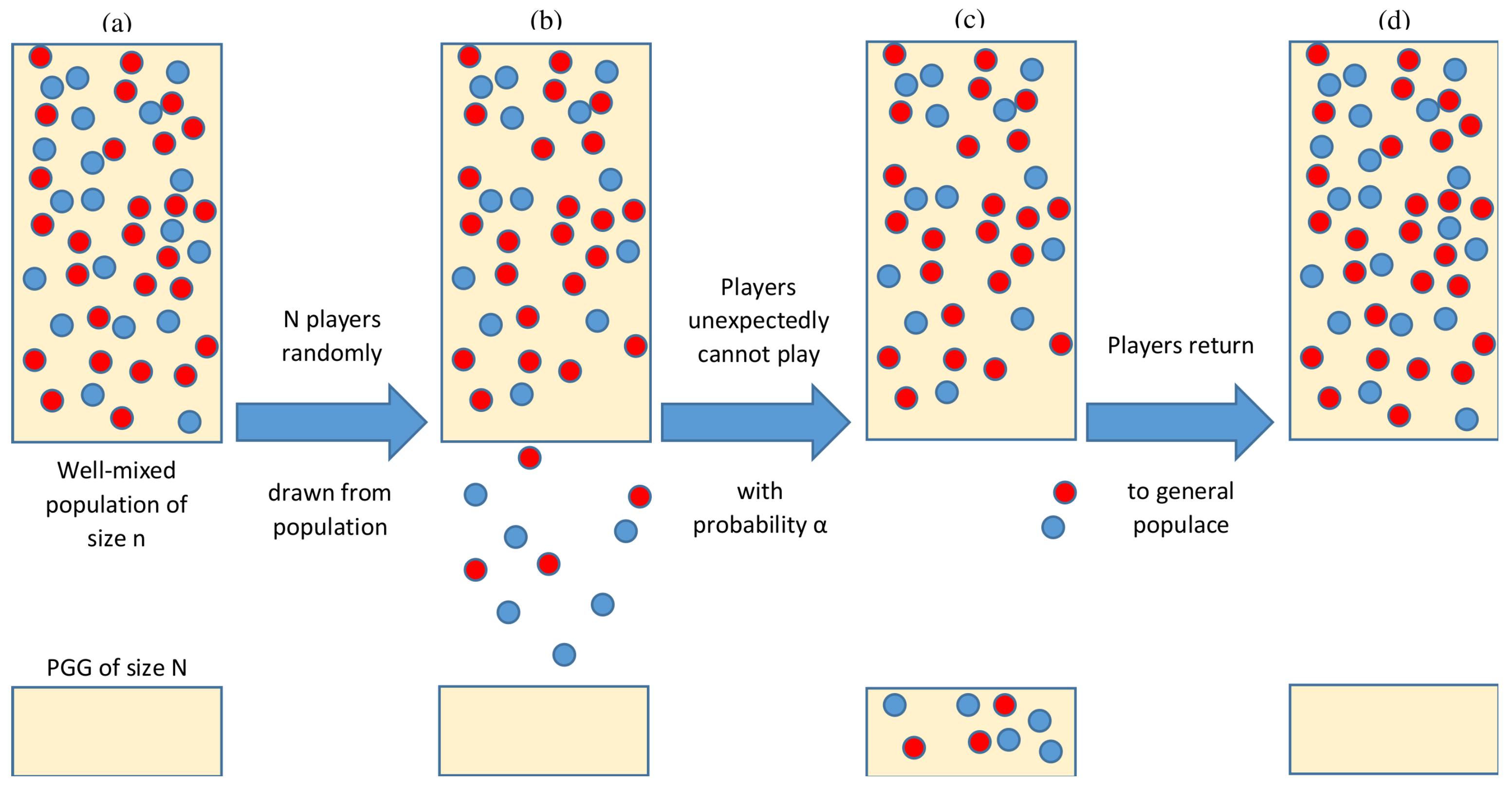 Games 10 00001 g001