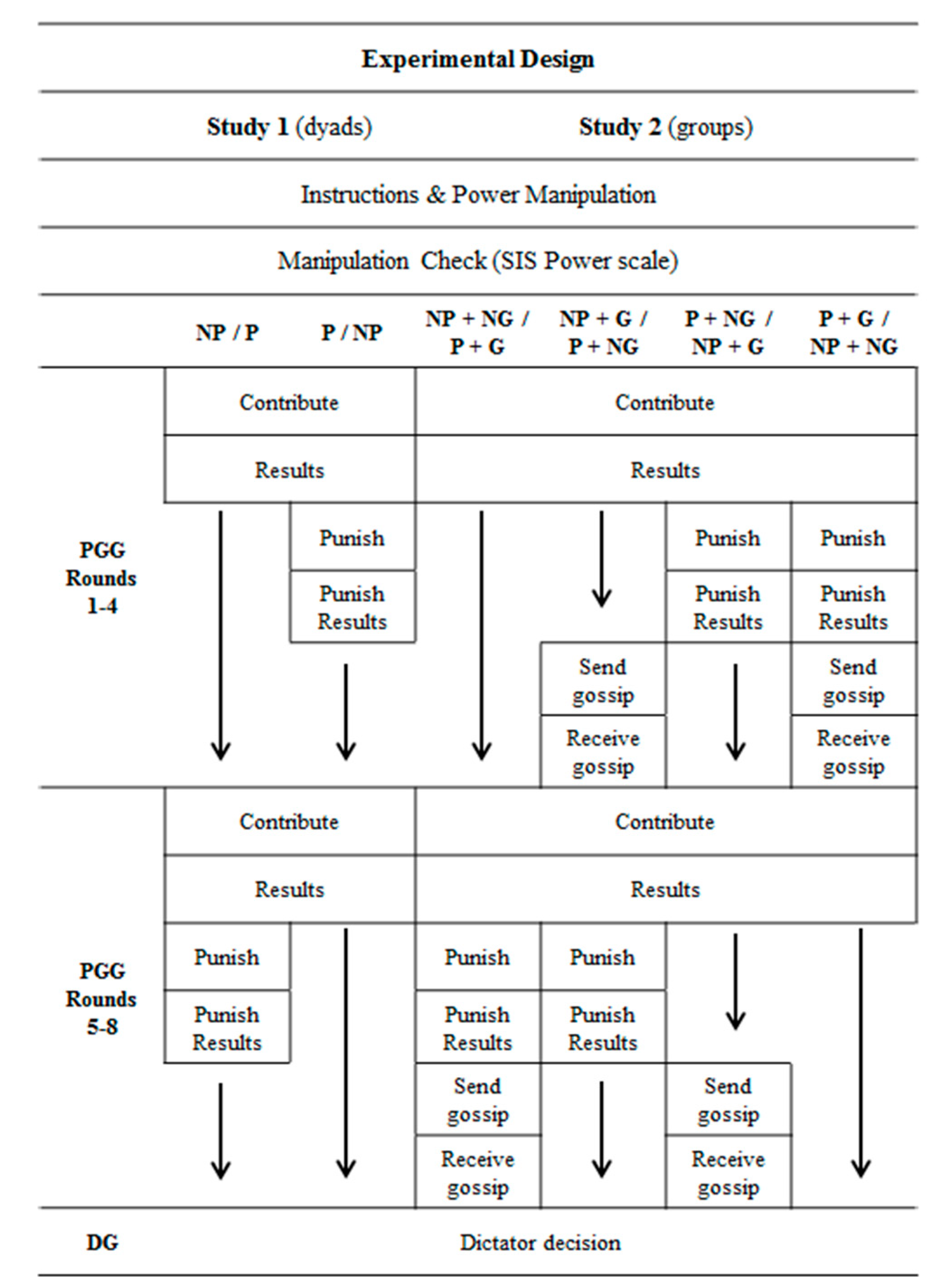 Games 10 00012 g001 Games 10 00012 g001