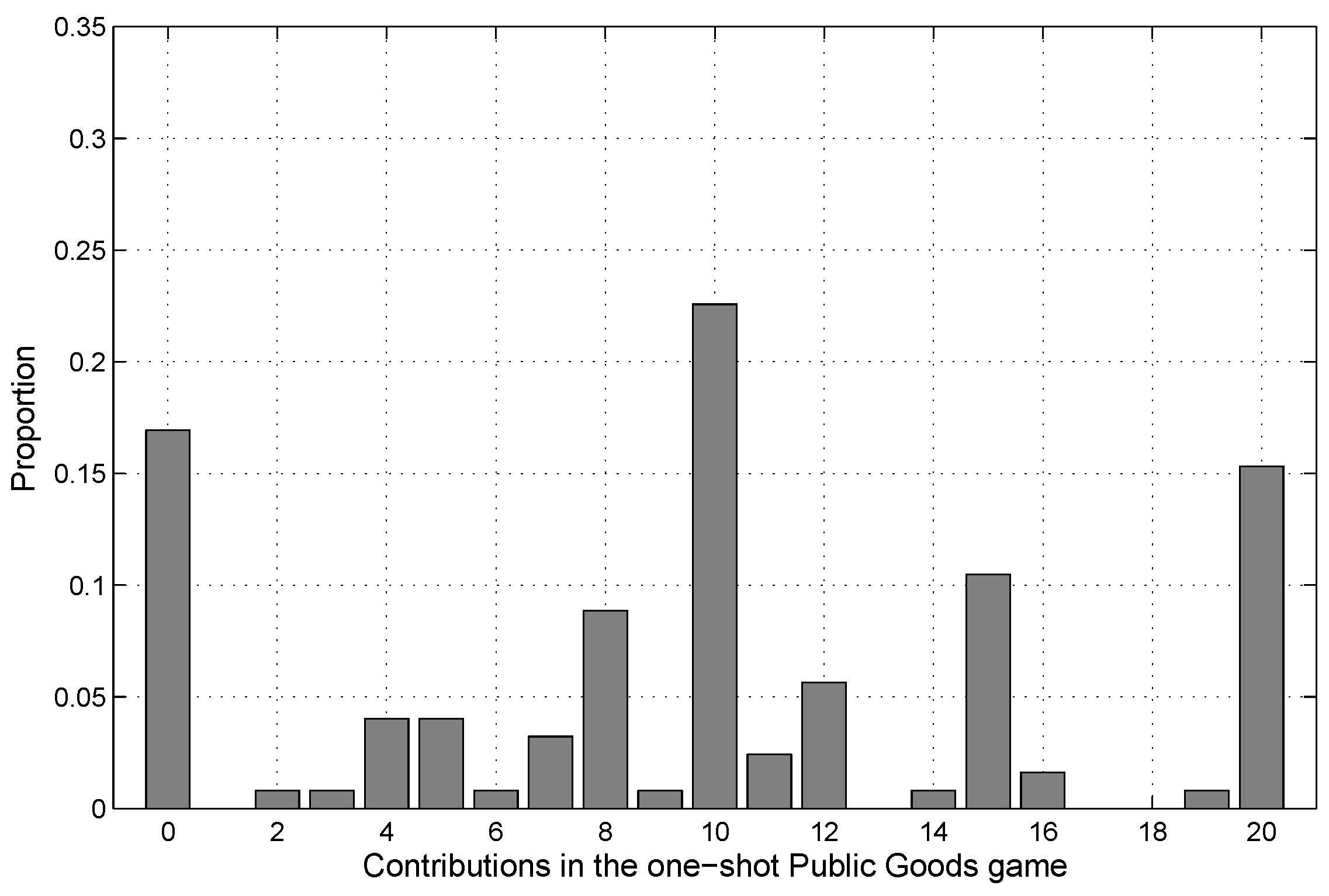 Games 10 00015 g006