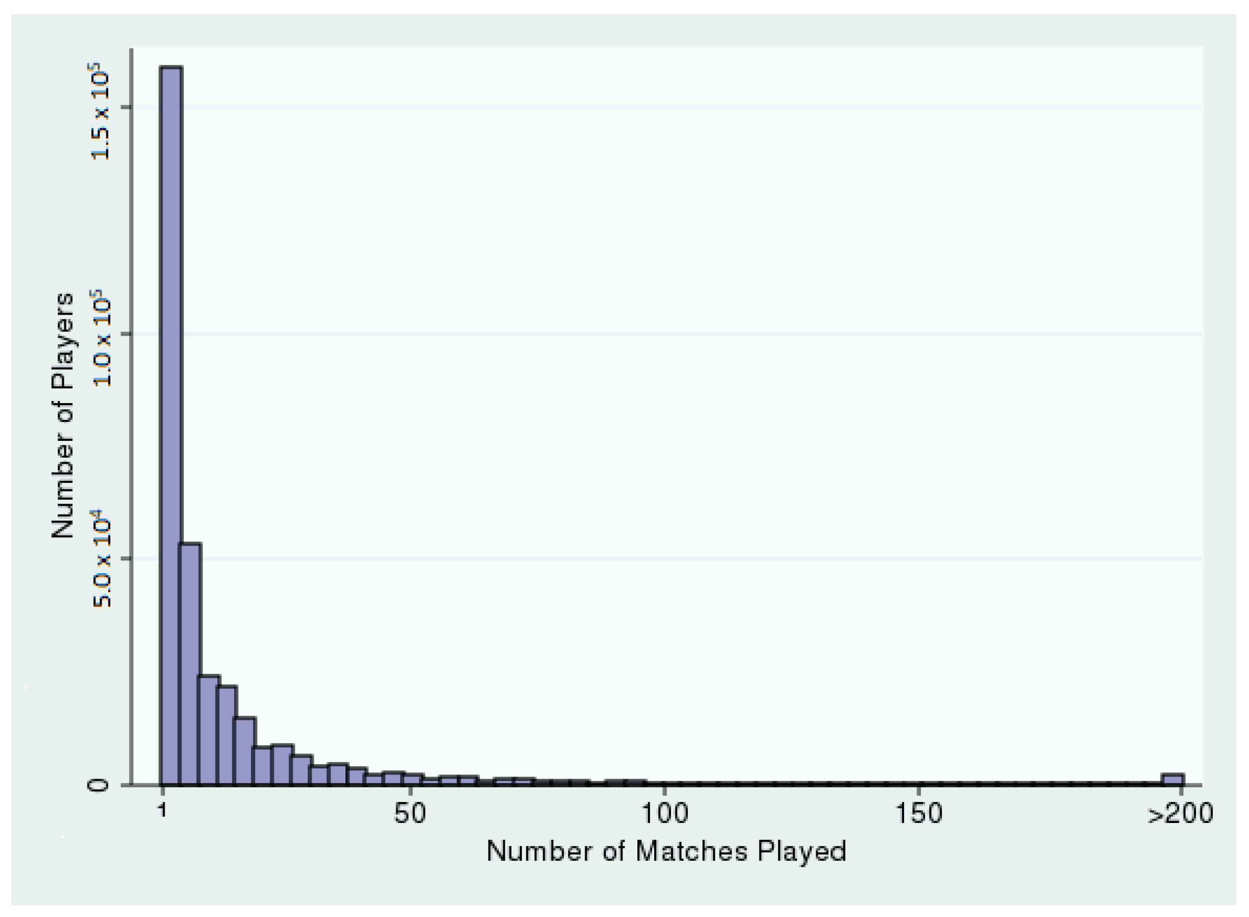 Games 10 00018 g002