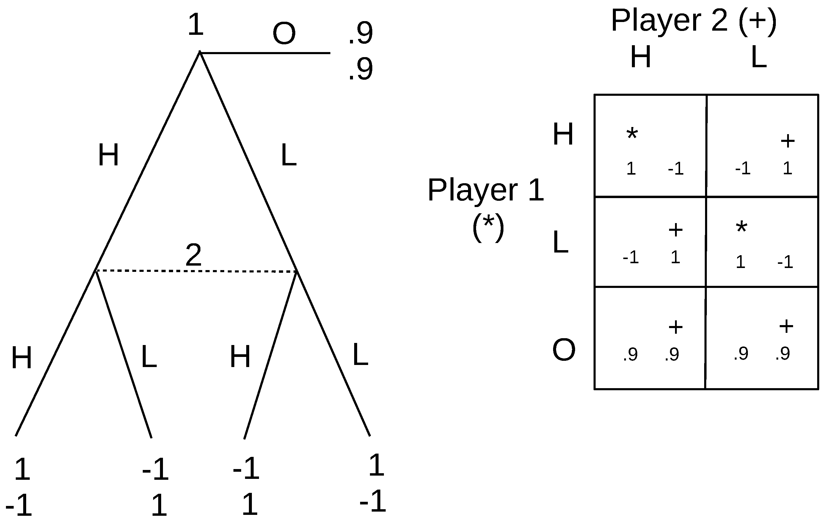 Games 10 00019 g010