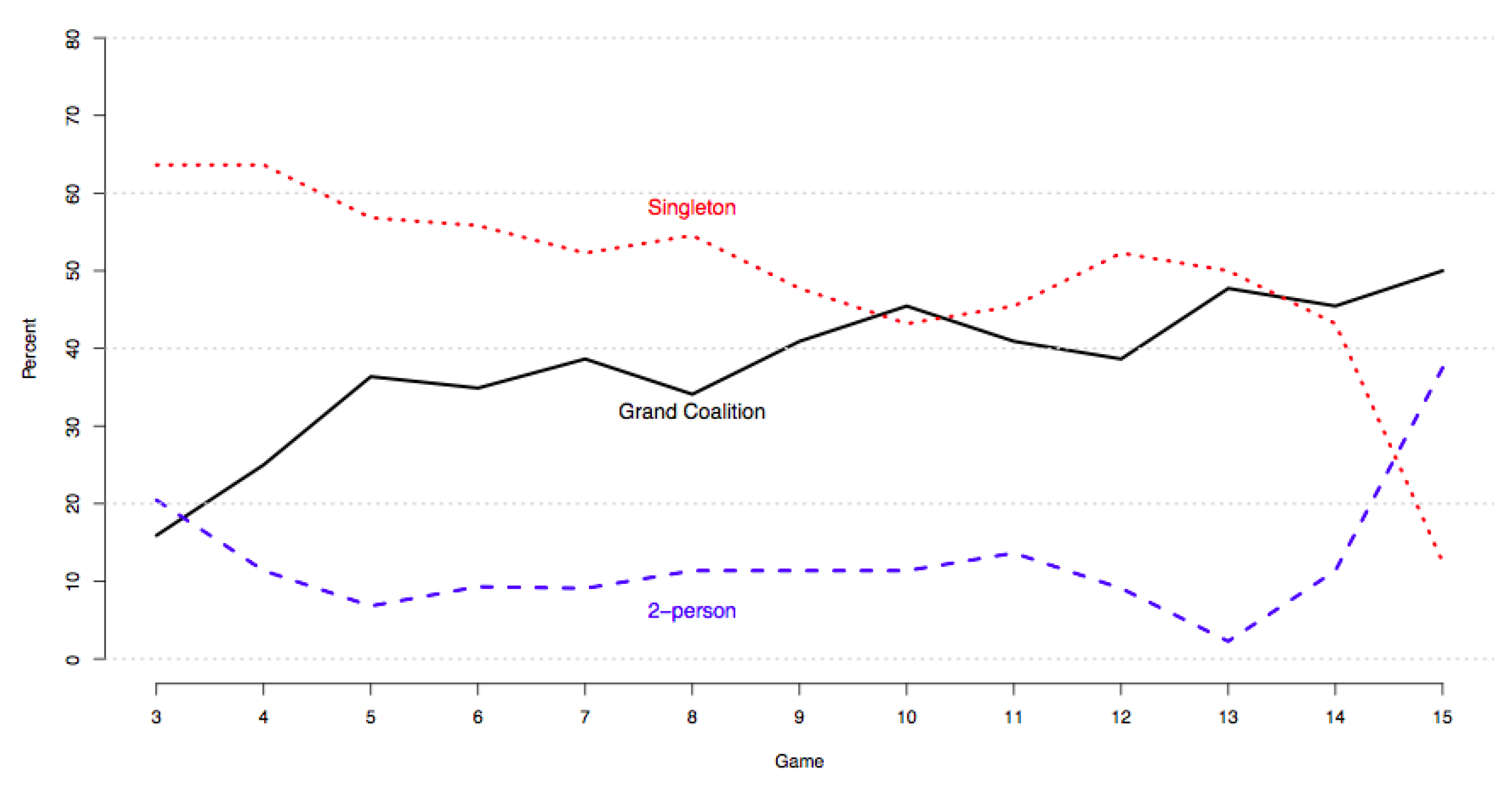 Games 10 00031 g002 Games 10 00031 g002