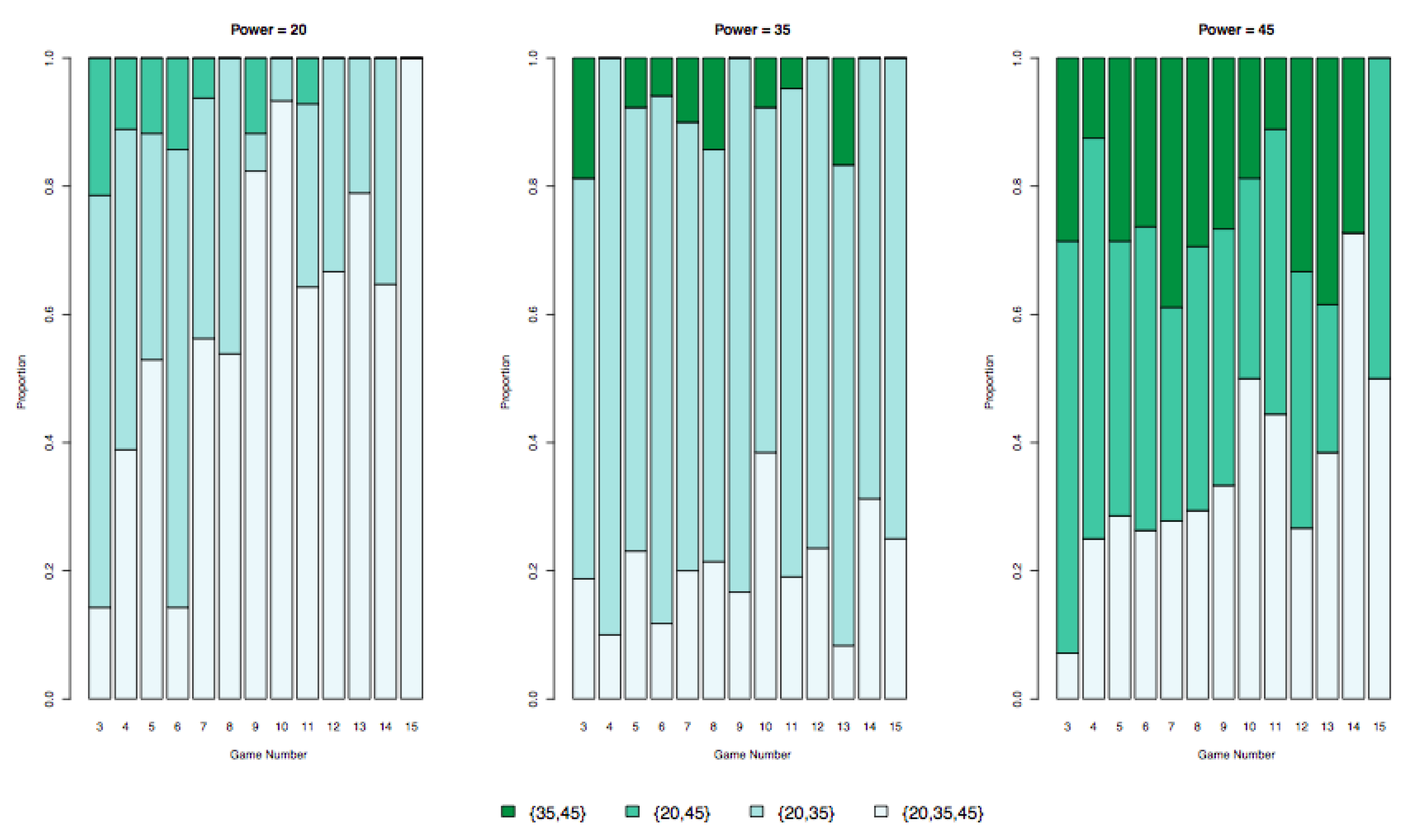 Games 10 00031 g004 Games 10 00031 g004