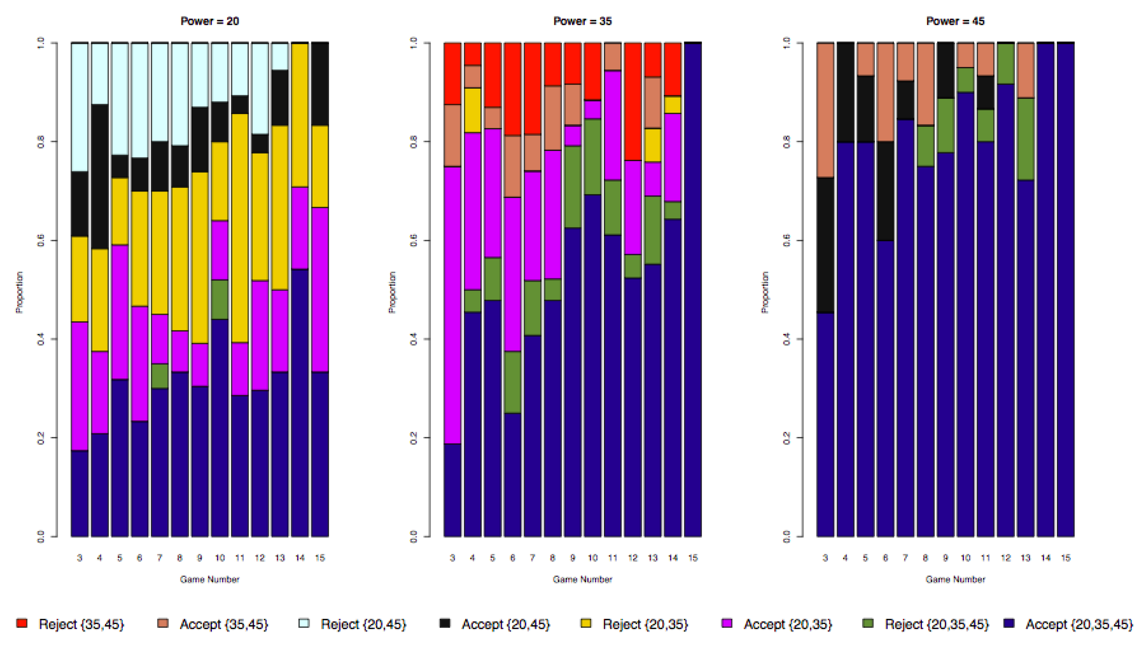 Games 10 00031 g005 Games 10 00031 g005