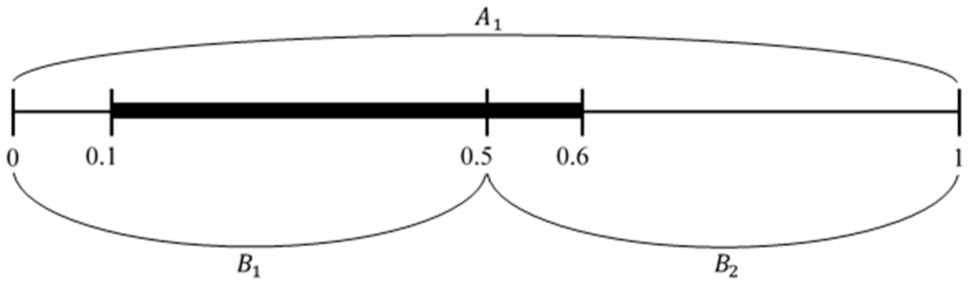 Games 10 00039 g001 550