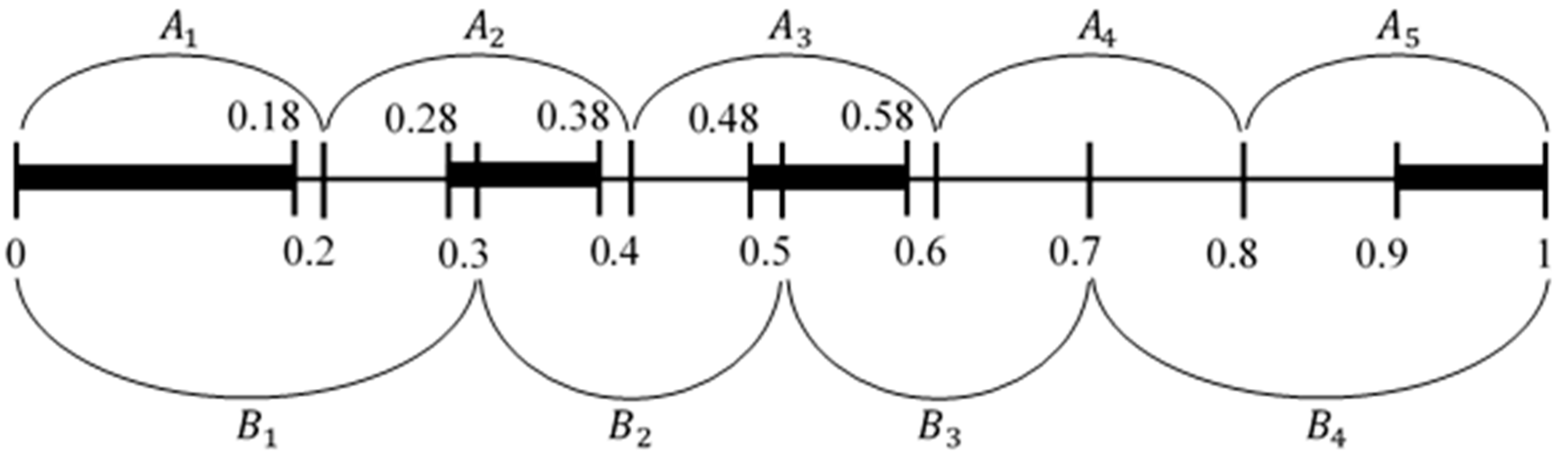 Games 10 00039 g002 550